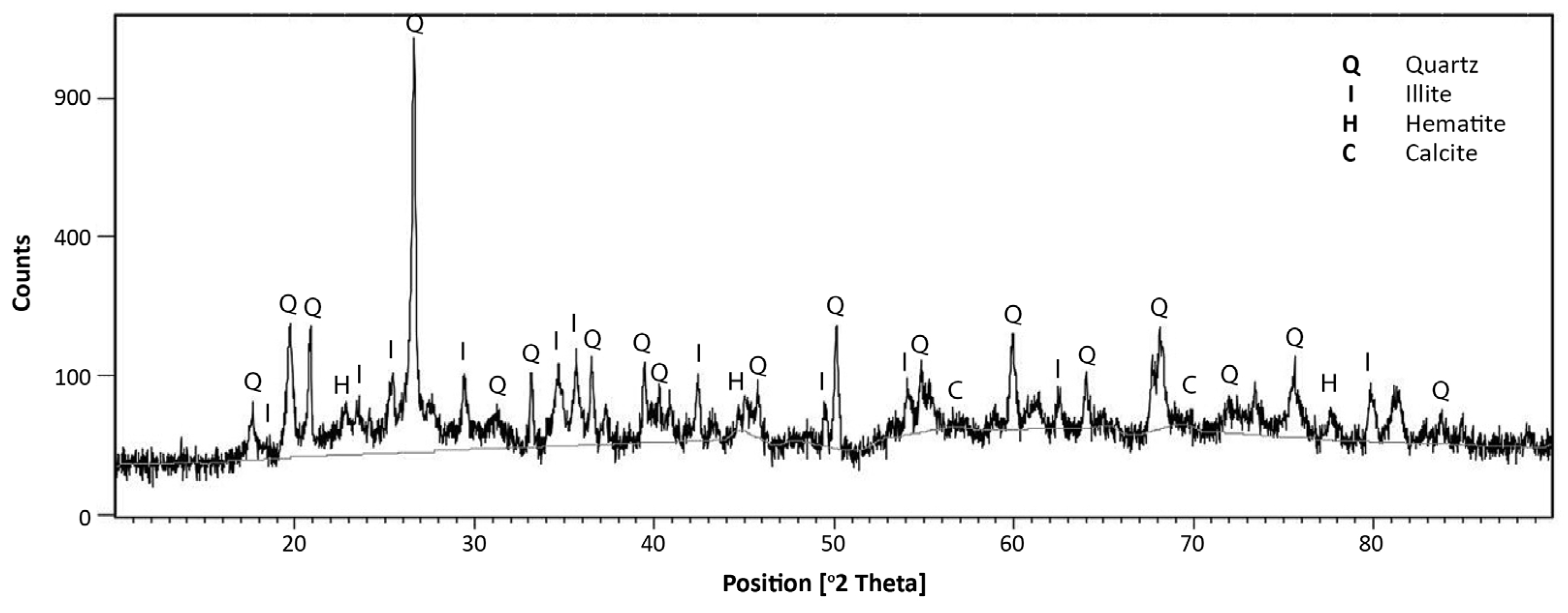 Minerals 14 00765 g003