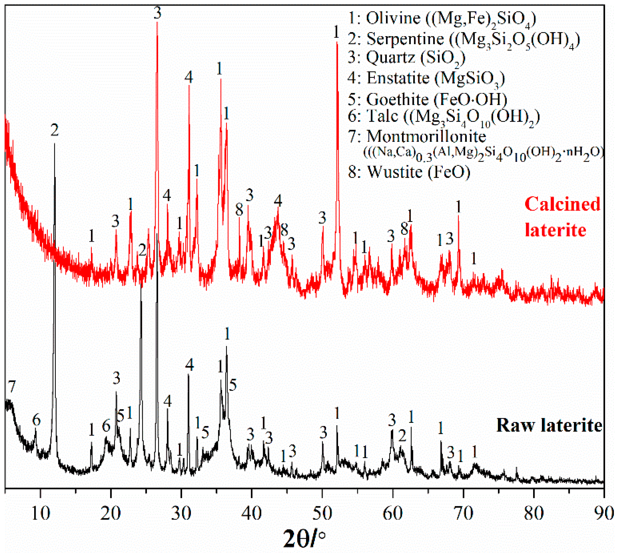 Minerals 14 00766 g001