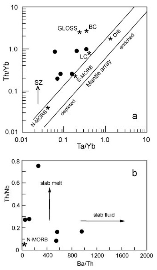 Minerals 14 00768 g007