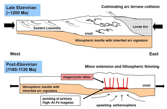 Minerals 14 00768 g008