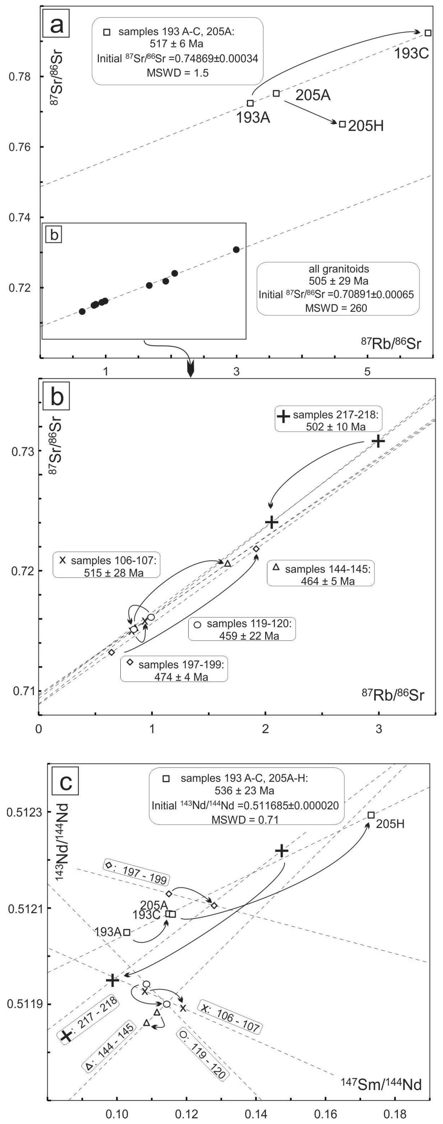 Minerals 14 00772 g008 Minerals 14 00772 g008
