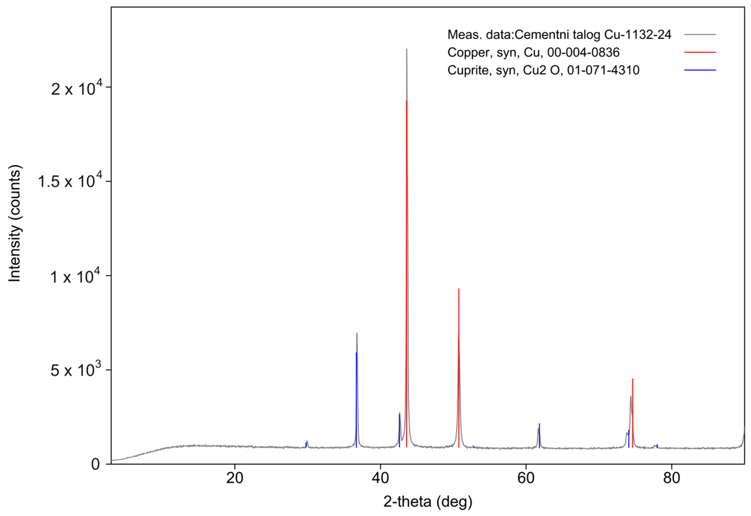 Minerals 14 00791 g002 Minerals 14 00791 g002