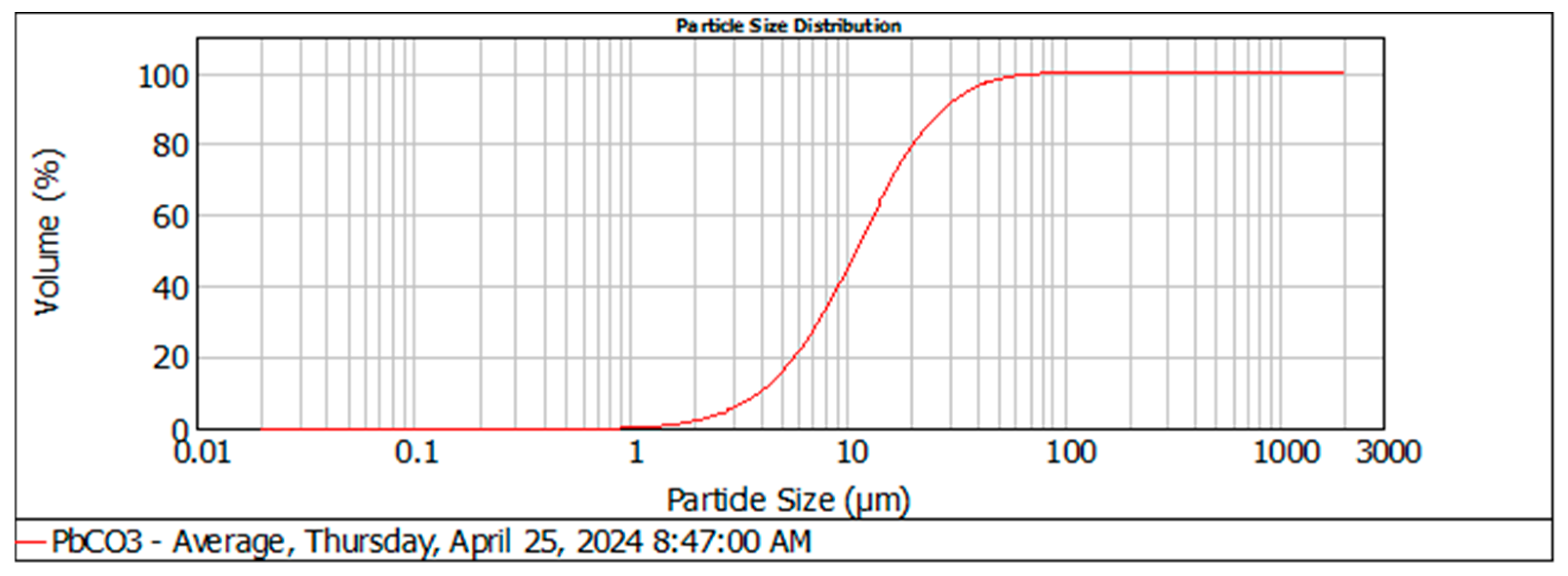 Minerals 14 00791 g010 Minerals 14 00791 g010