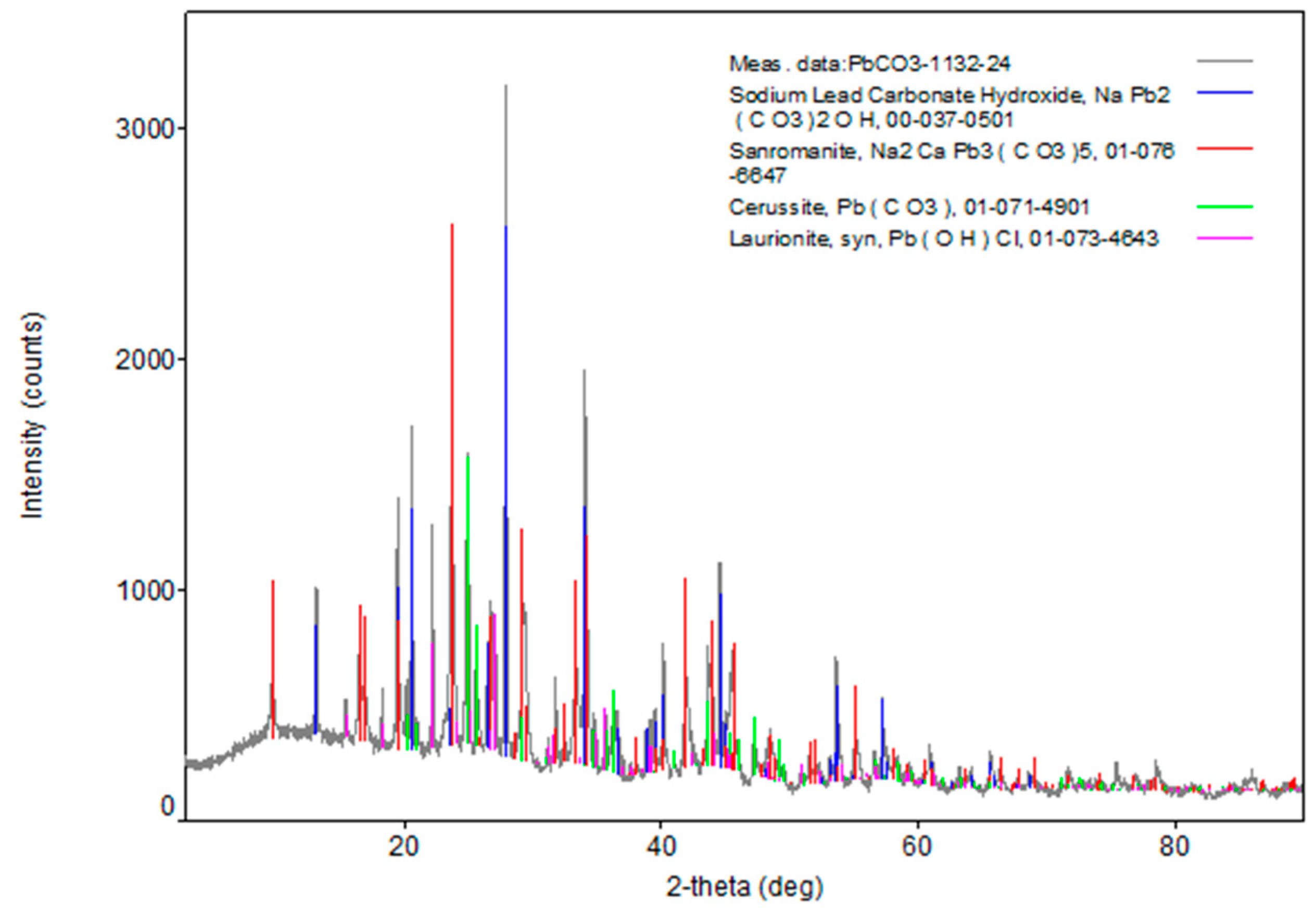 Minerals 14 00791 g011 Minerals 14 00791 g011