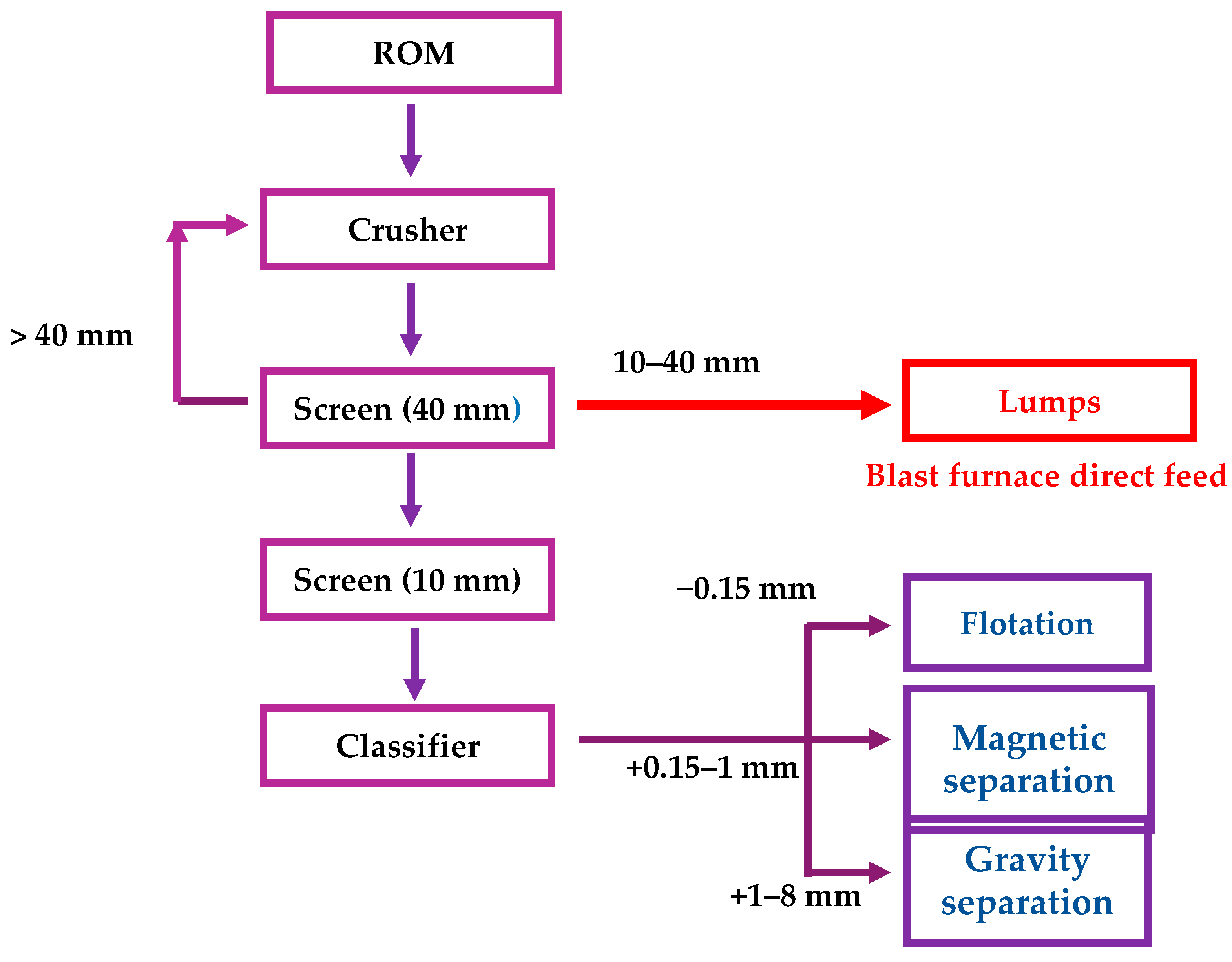 Minerals 14 00796 g001