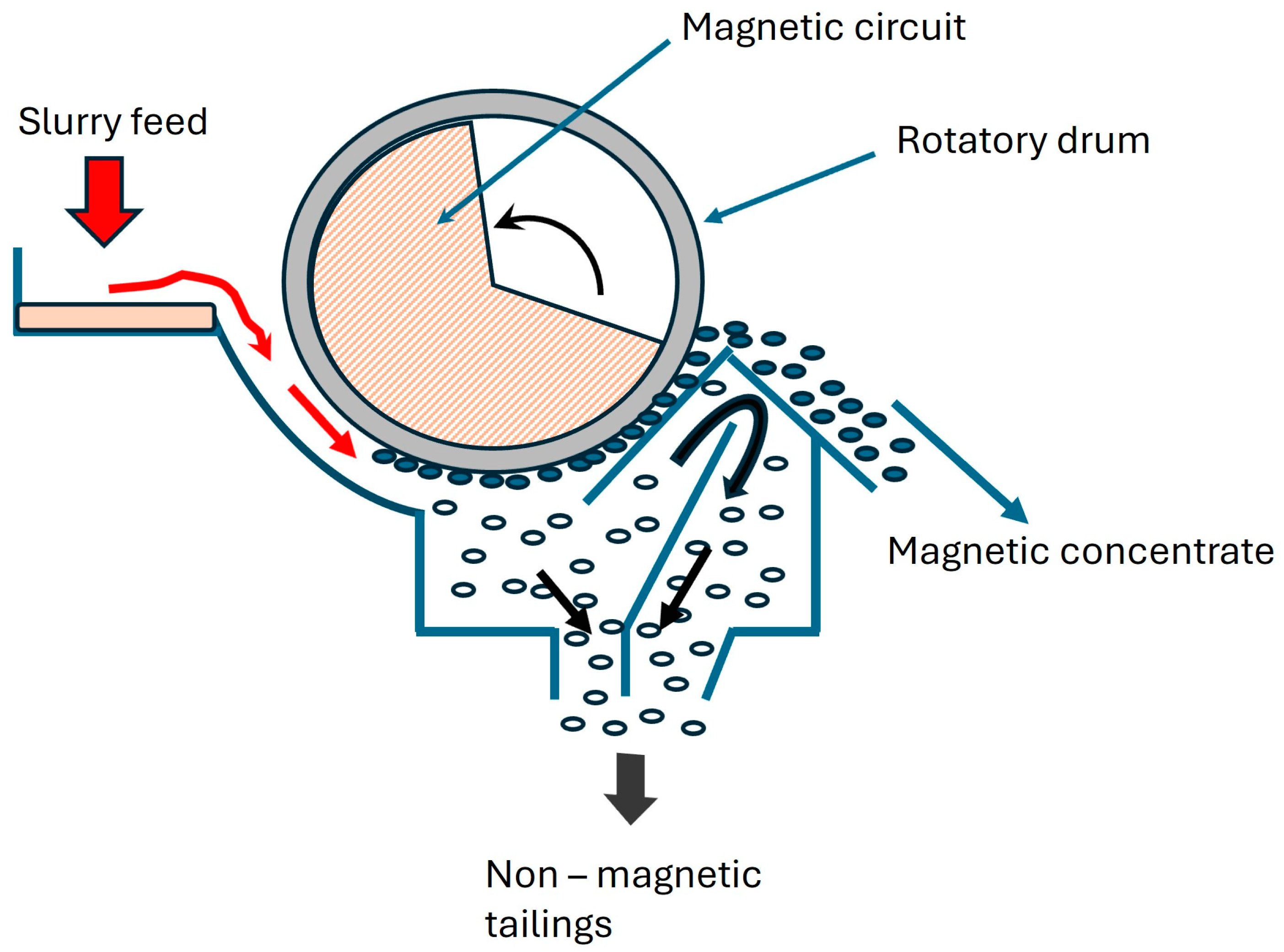 Minerals 14 00796 g006