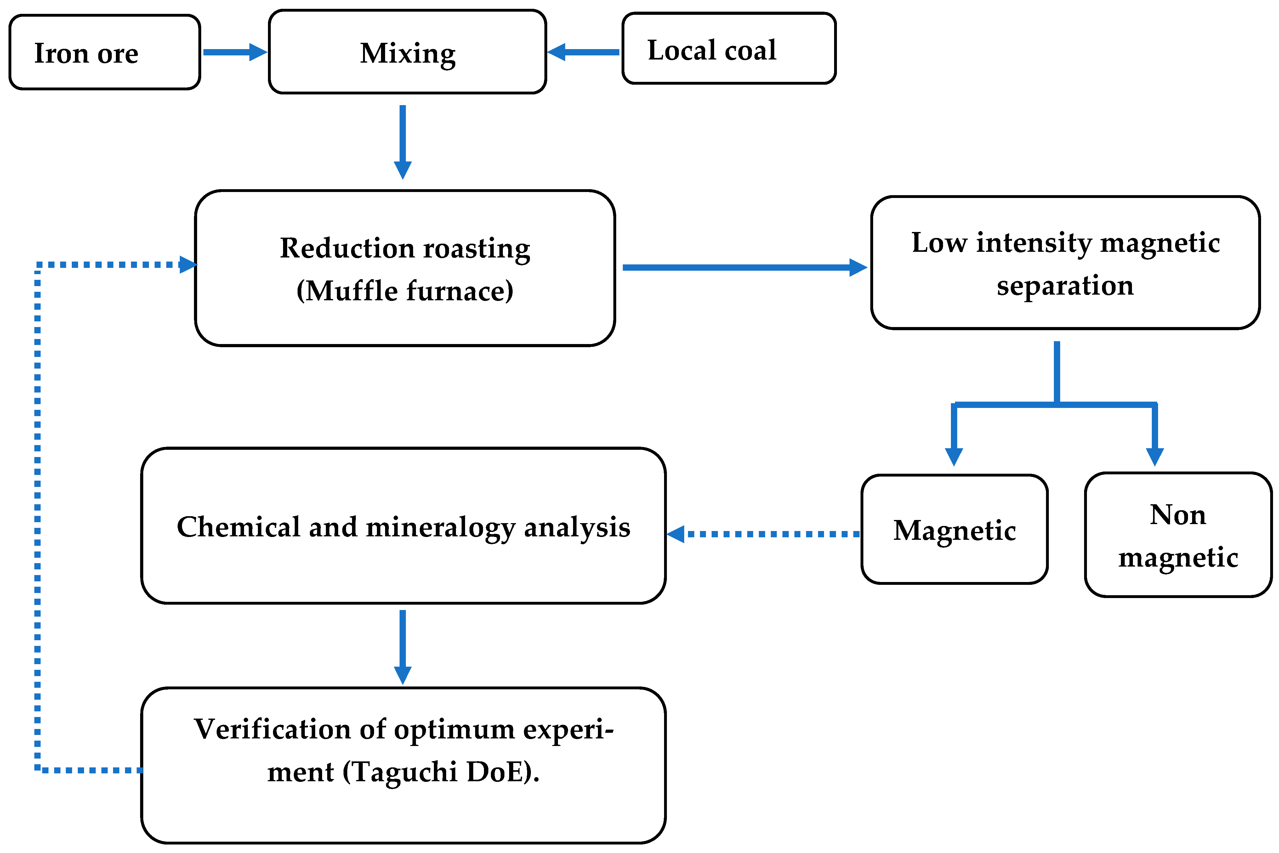 Minerals 14 00796 g008