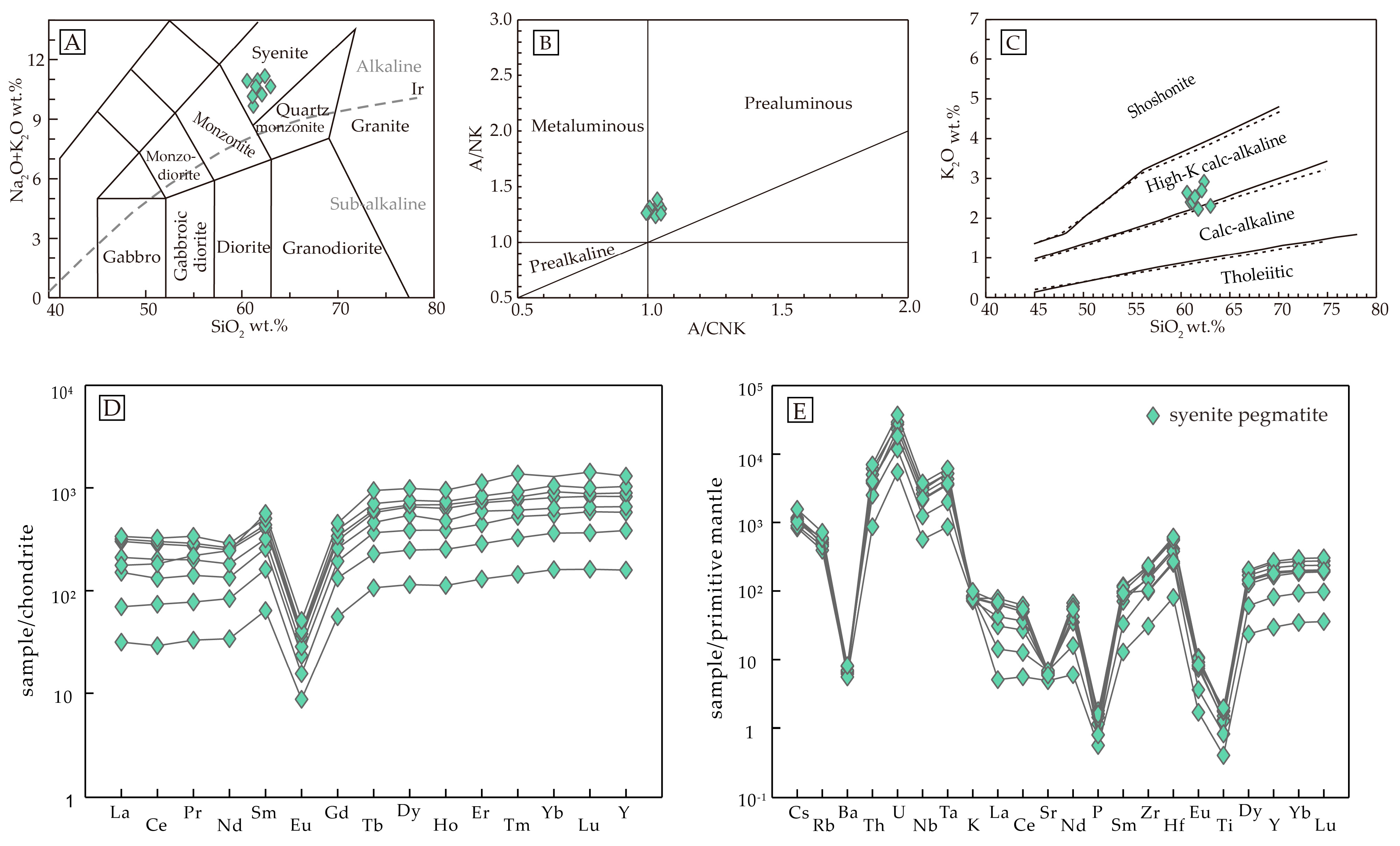Minerals 14 00805 g004