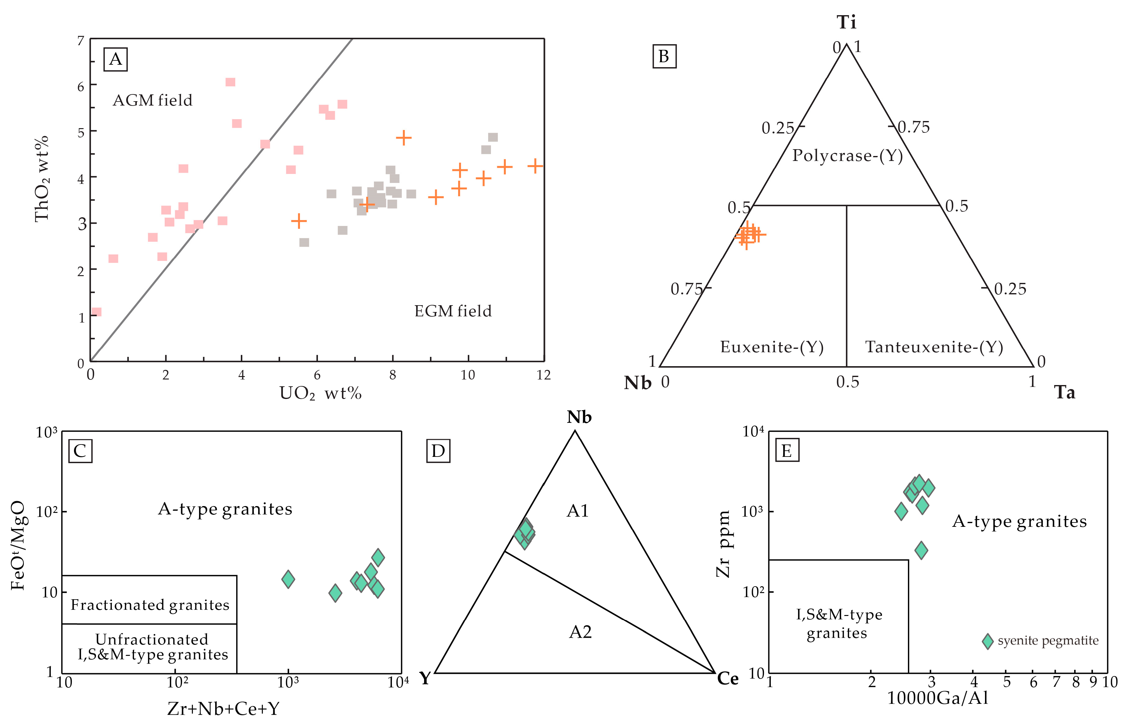 Minerals 14 00805 g007