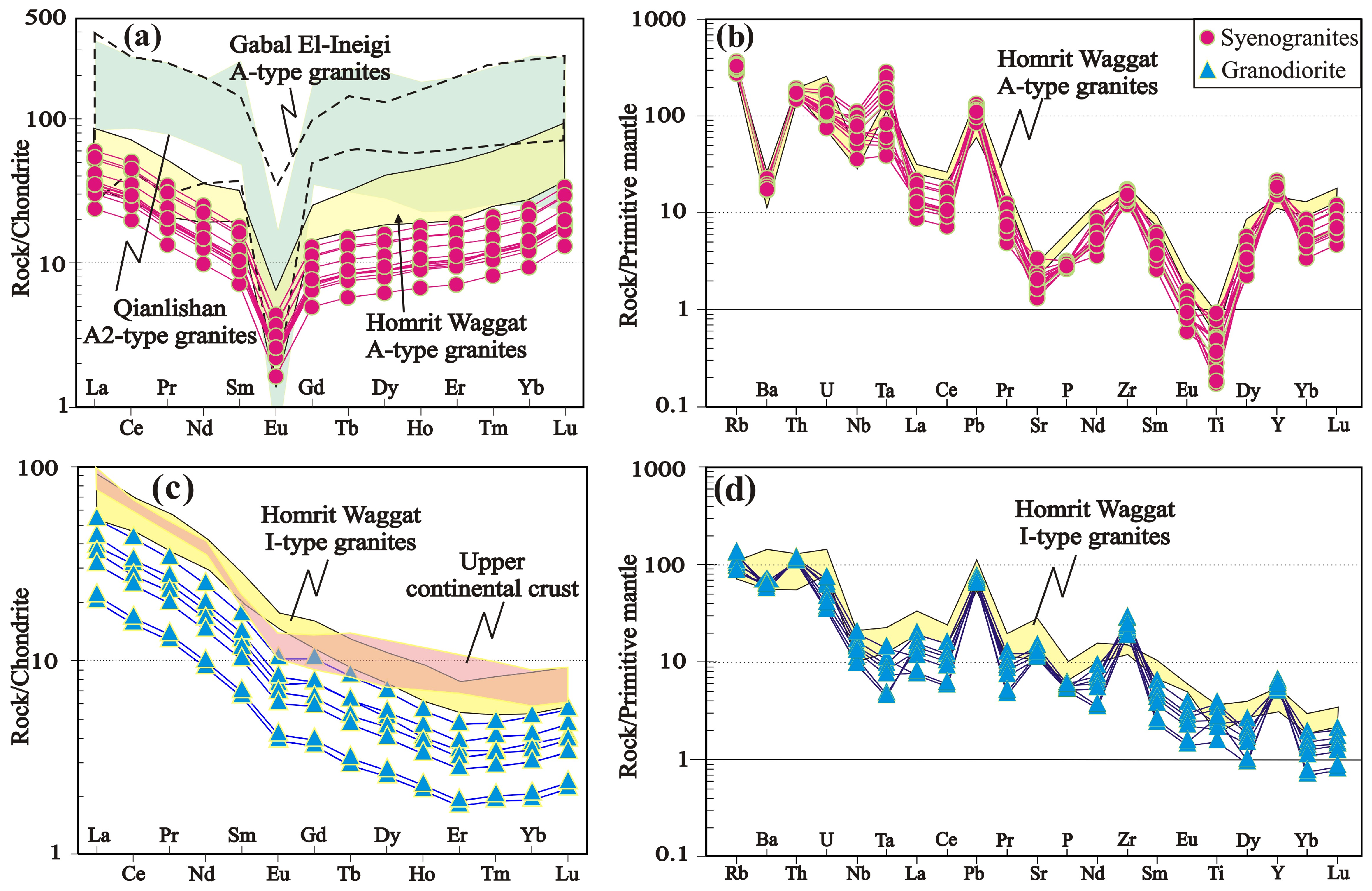 Minerals 14 00806 g007