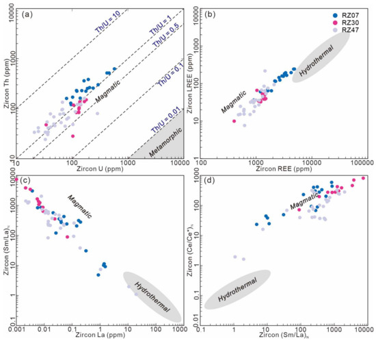 Minerals 14 00807 g008