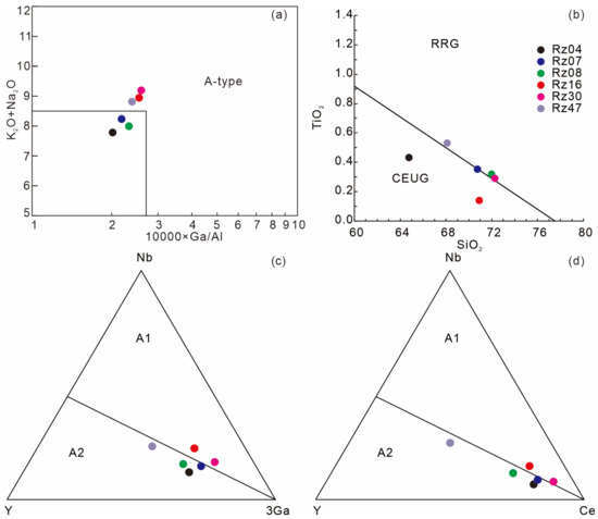Minerals 14 00807 g009