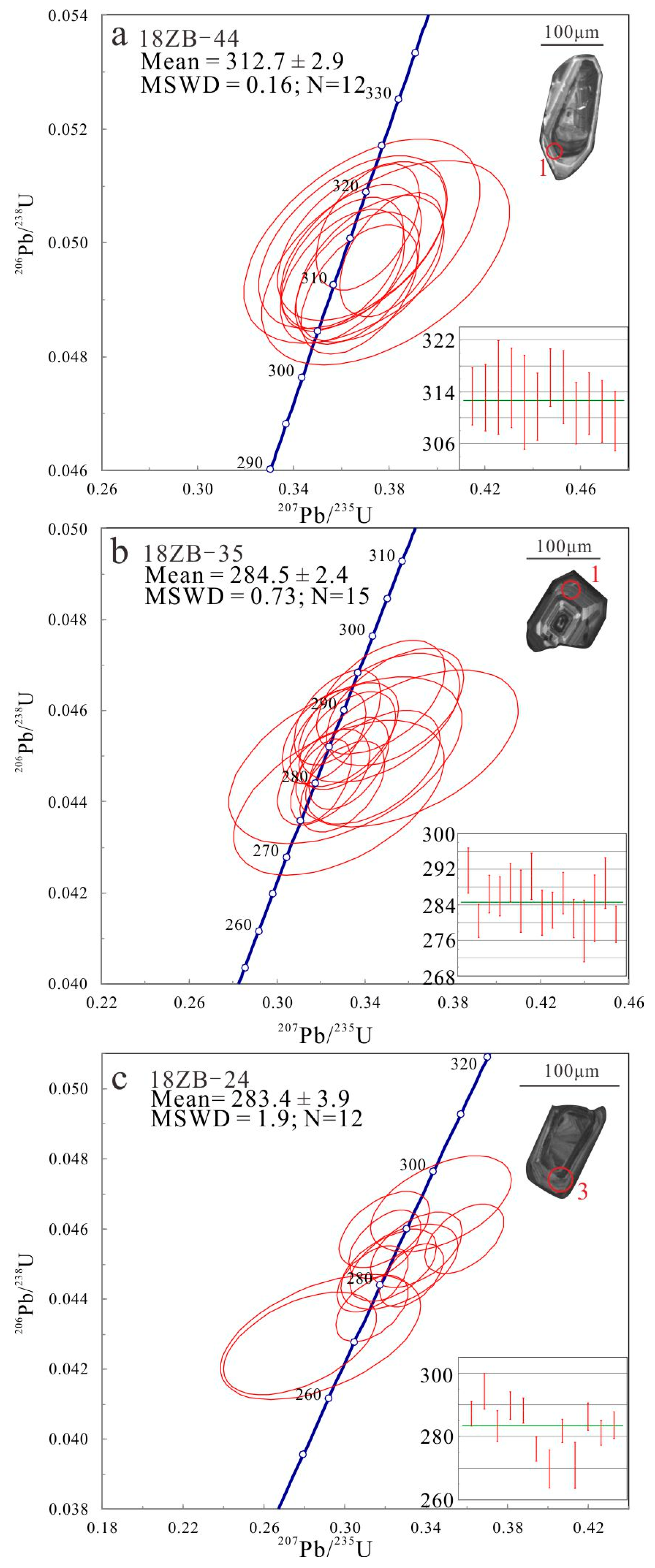 Minerals 14 00811 g003