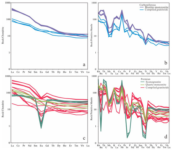 Minerals 14 00811 g005