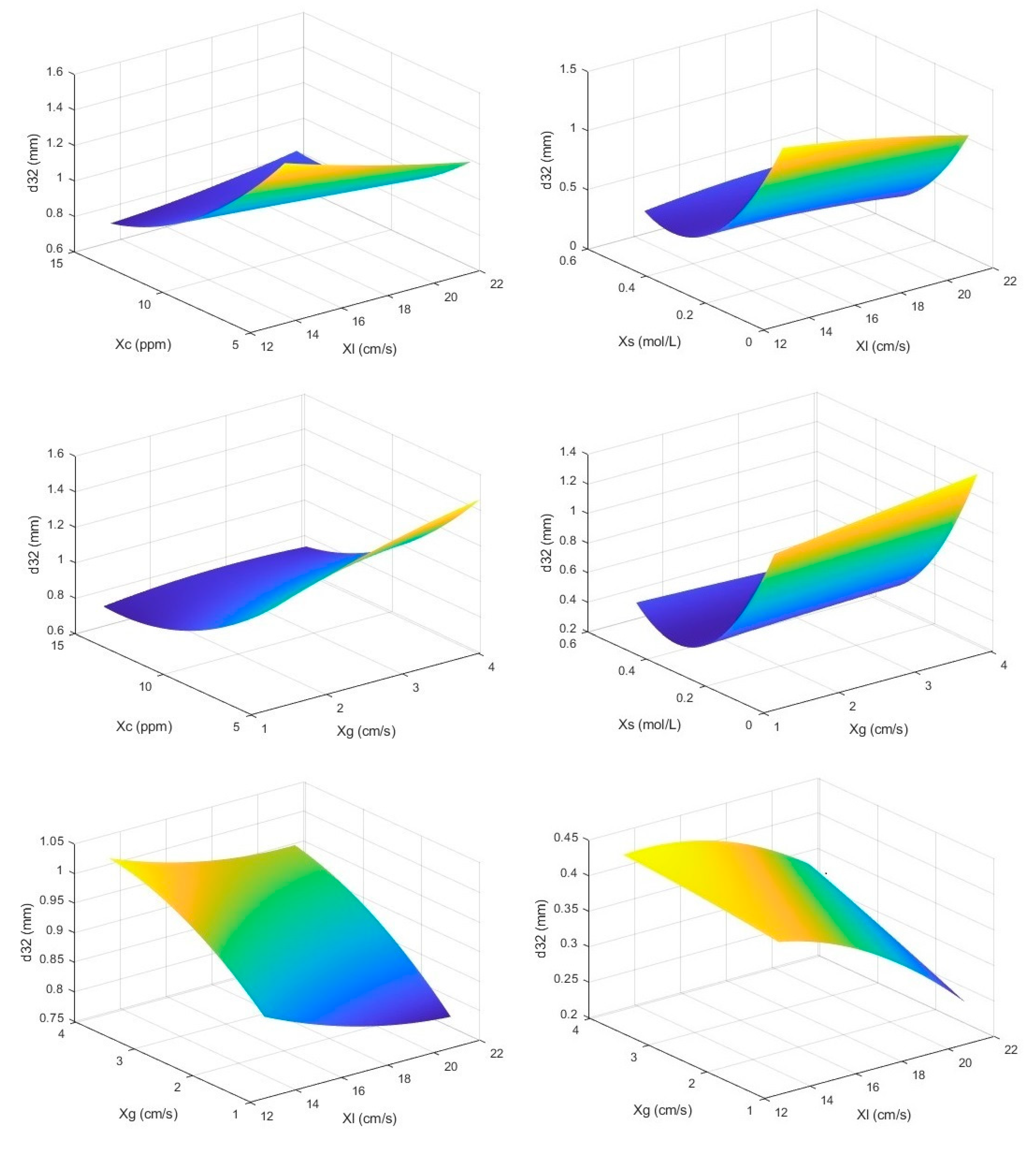 Hydrofloat Cell Bubble Size Characterization in the HydroFloat® Fluidized-Bed Flotation ...
