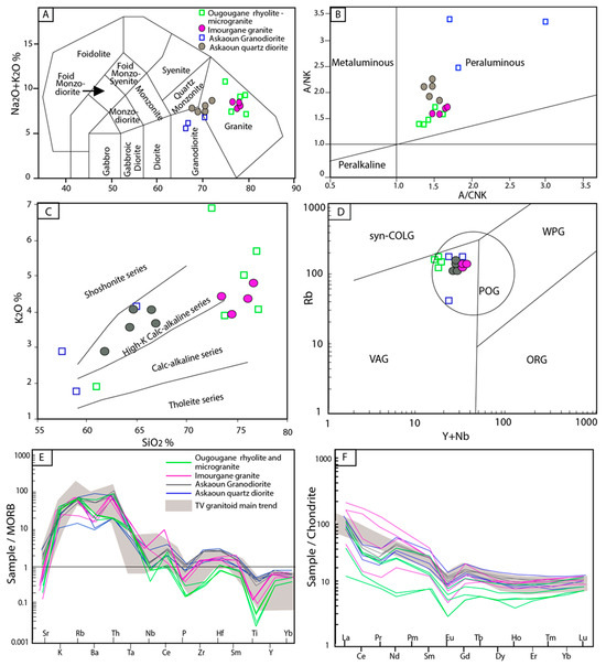 Minerals 14 00832 g007