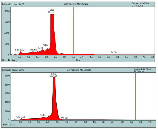 Minerals 14 00832 g017