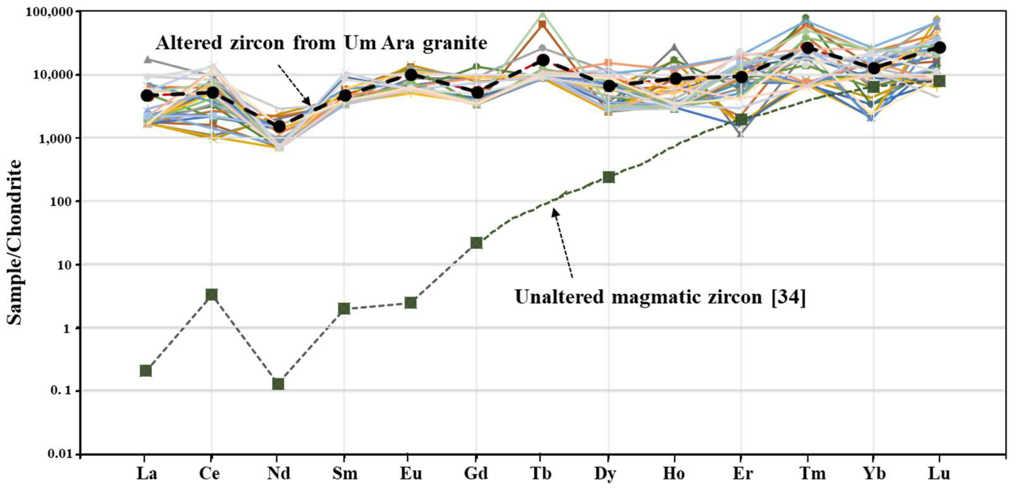 Minerals 14 00834 g007