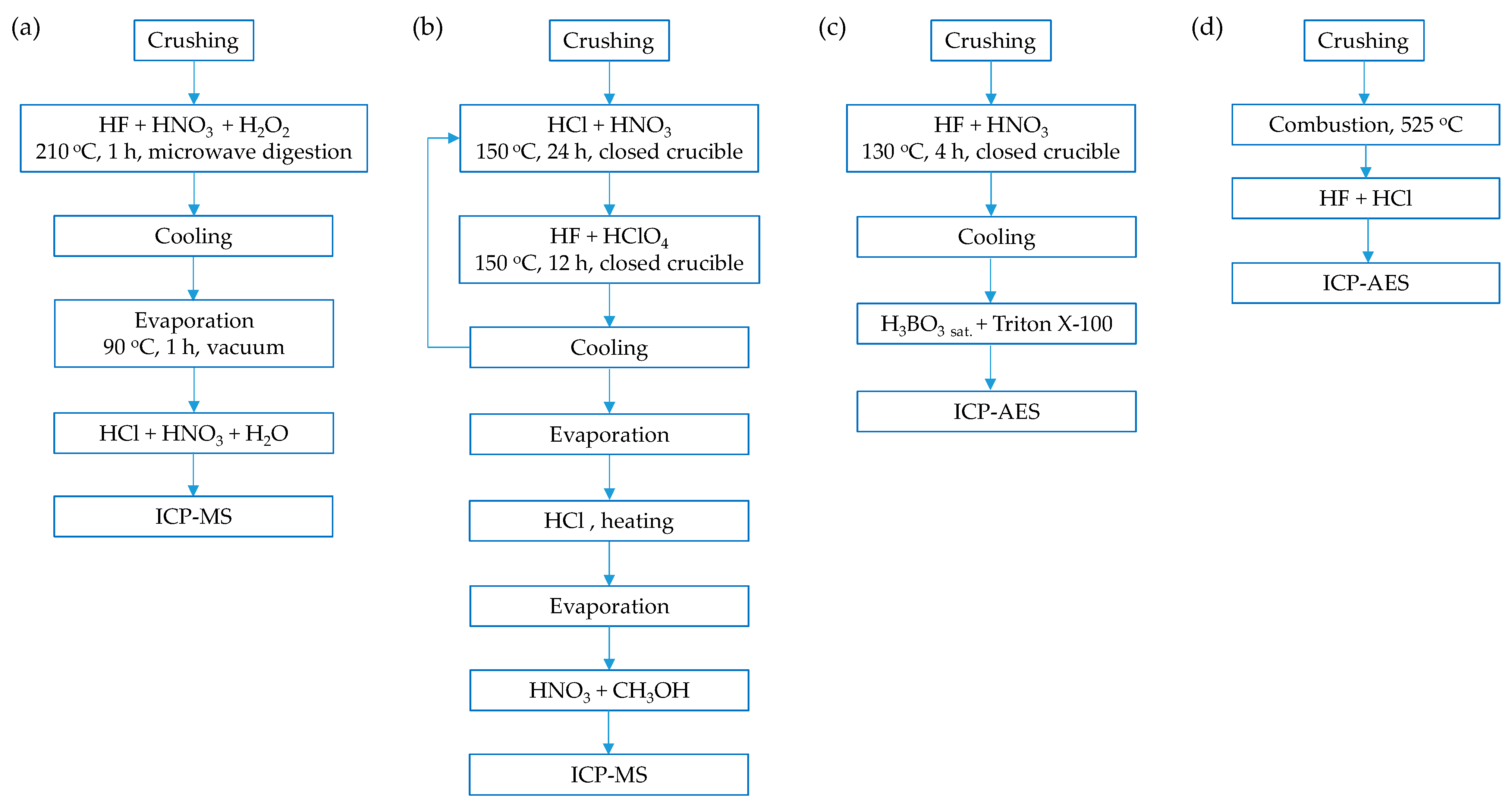Minerals 14 00849 g003