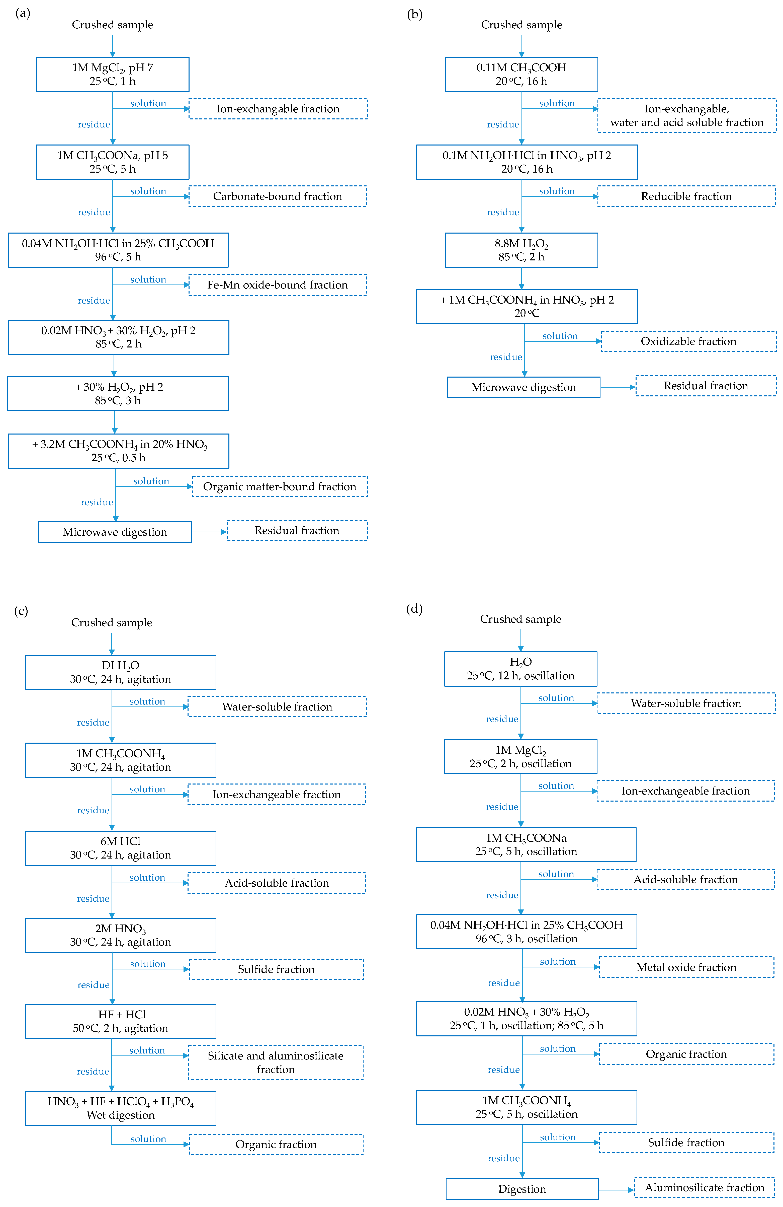 Minerals 14 00849 g005