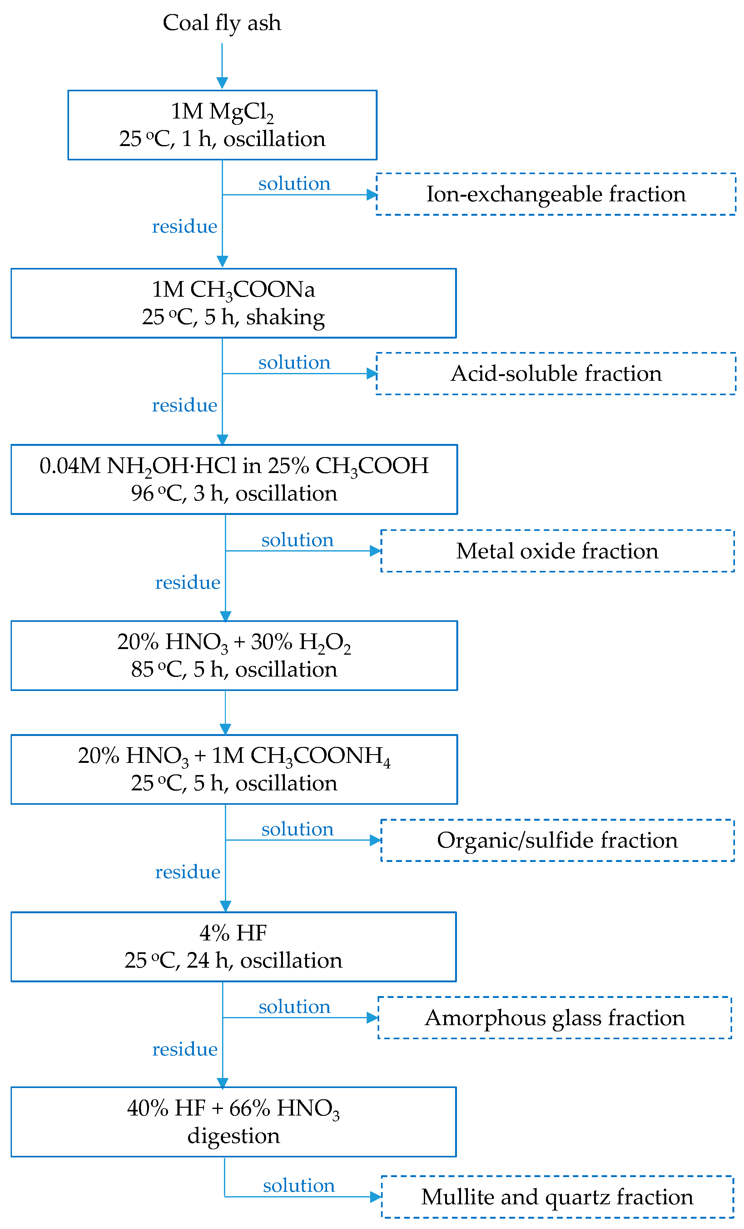 Minerals 14 00849 g008