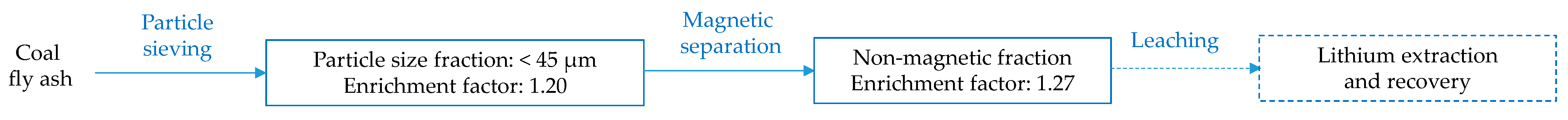 Minerals 14 00849 g010