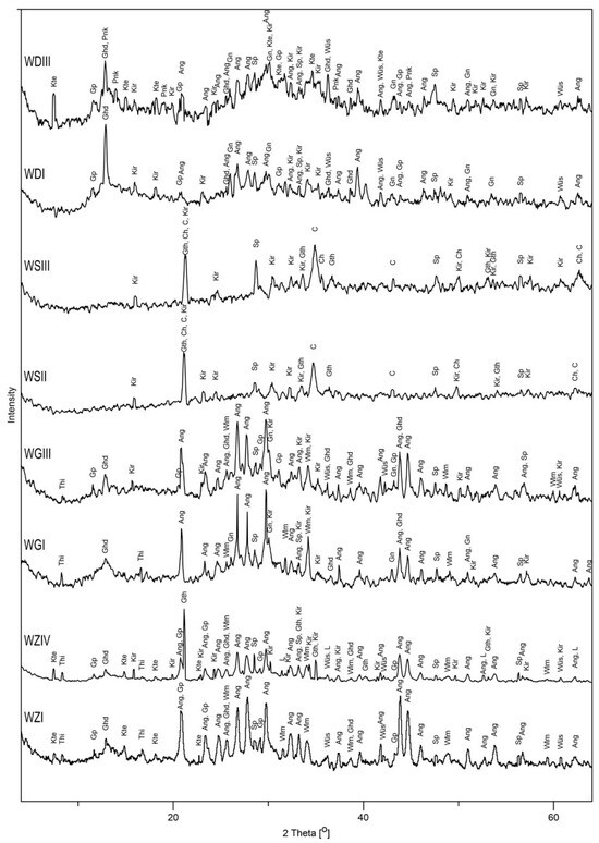 Minerals 14 00852 g002