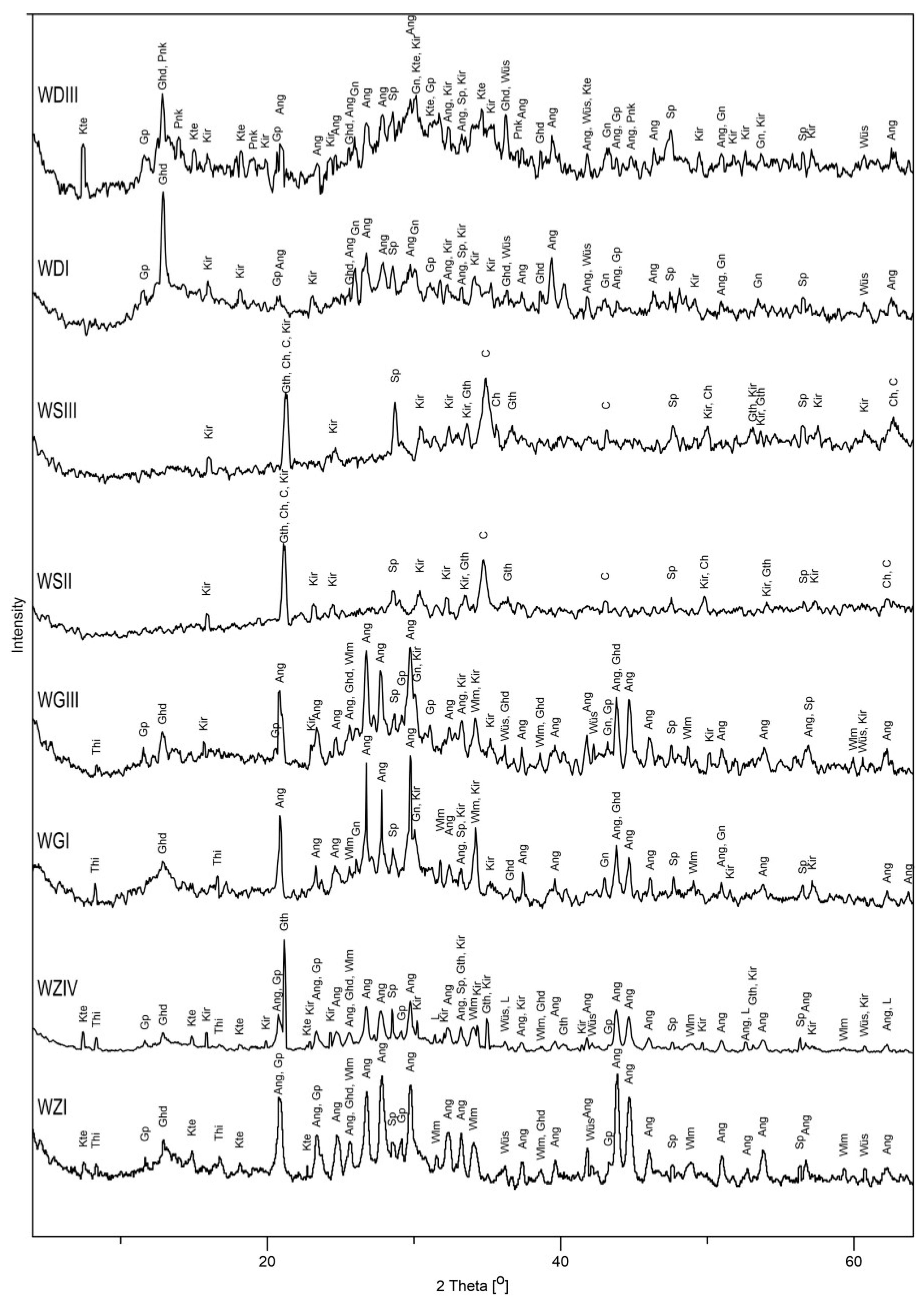 Minerals 14 00852 g002