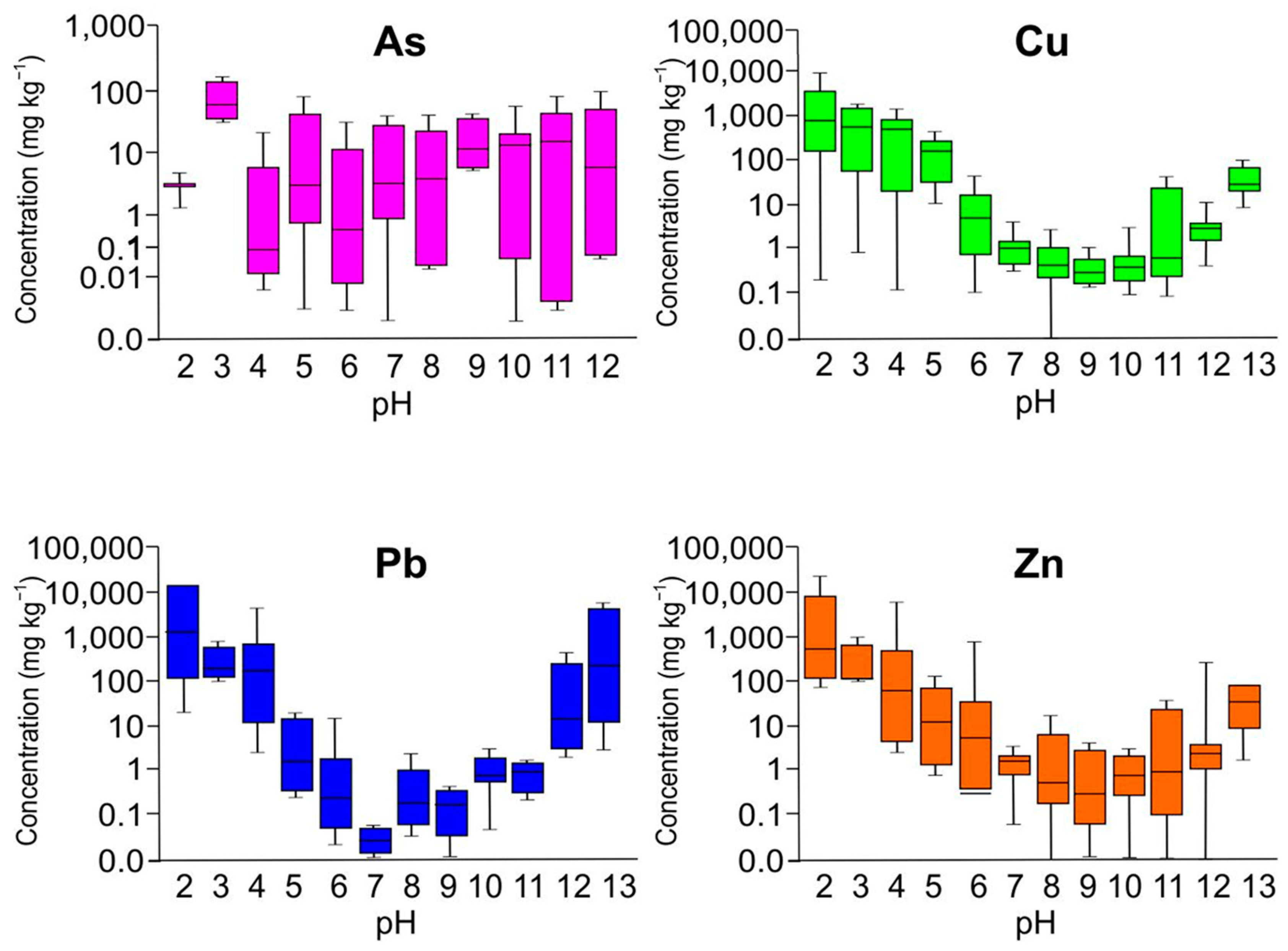 Minerals 14 00852 g005