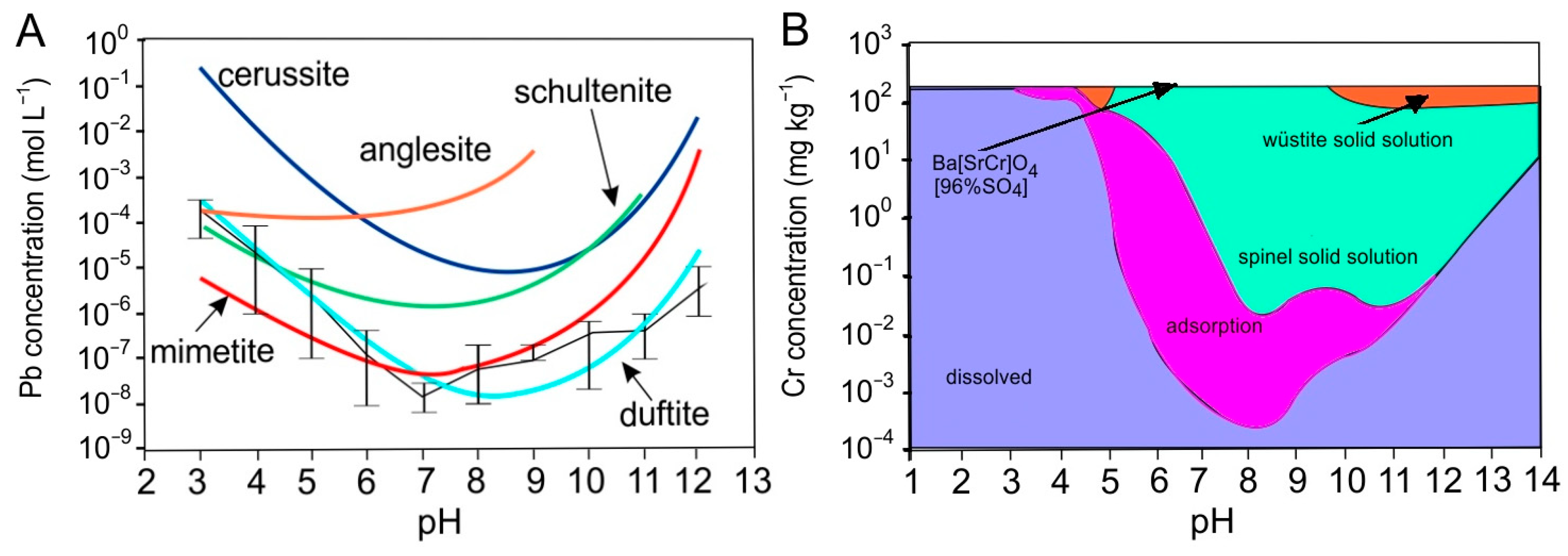 Minerals 14 00852 g006