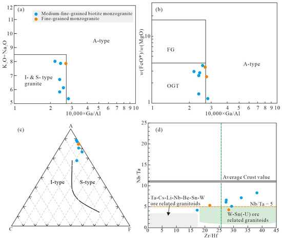 Minerals 14 00854 g009