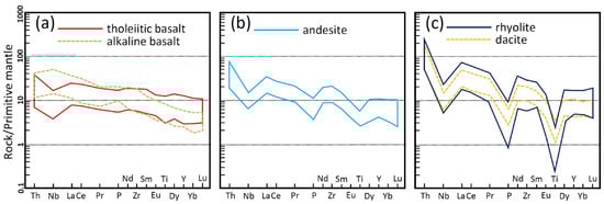 Minerals 14 00860 g005