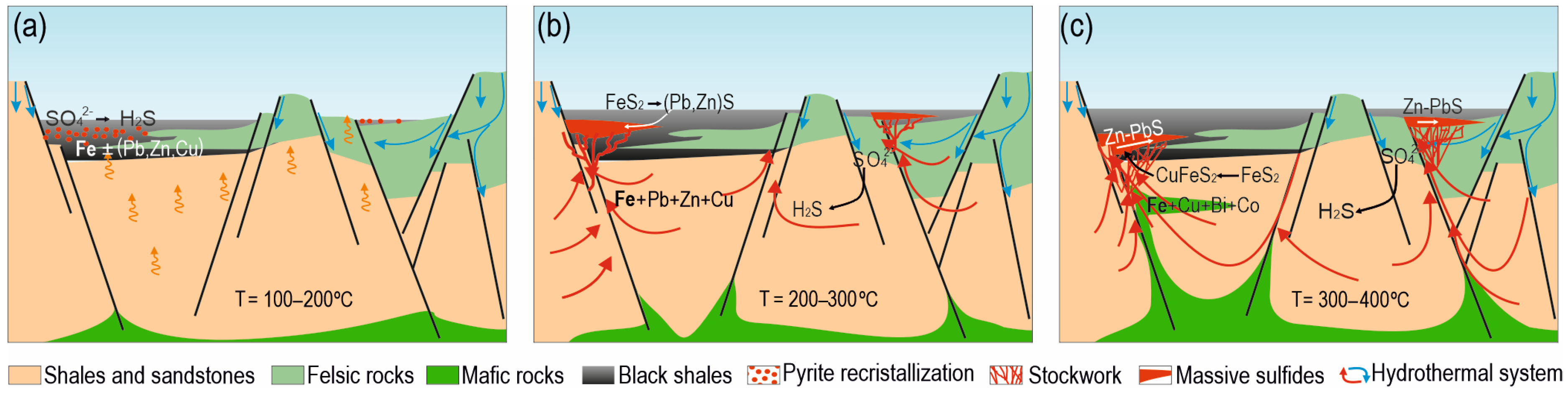 Minerals 14 00860 g012