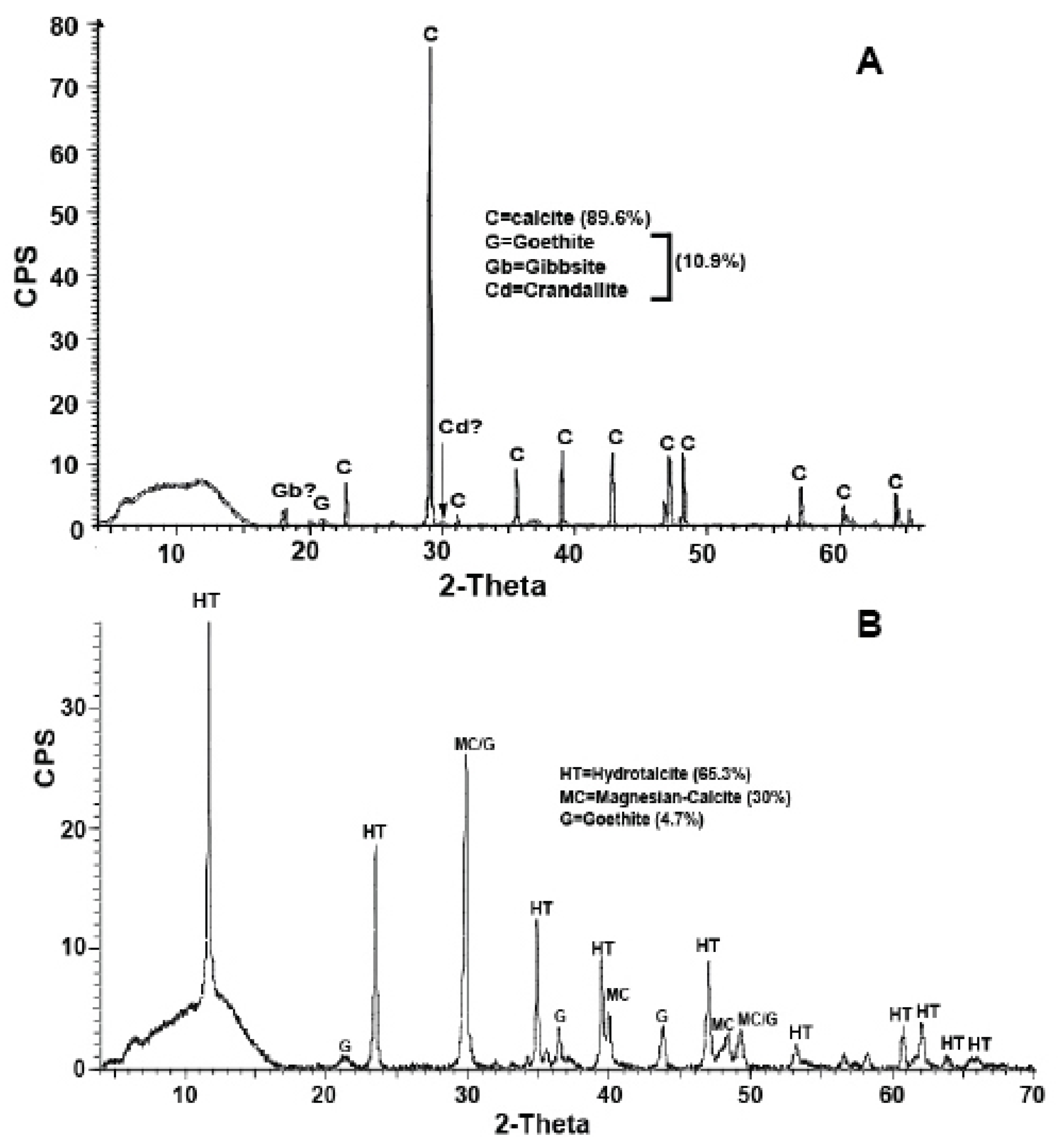 Minerals 14 00877 g004