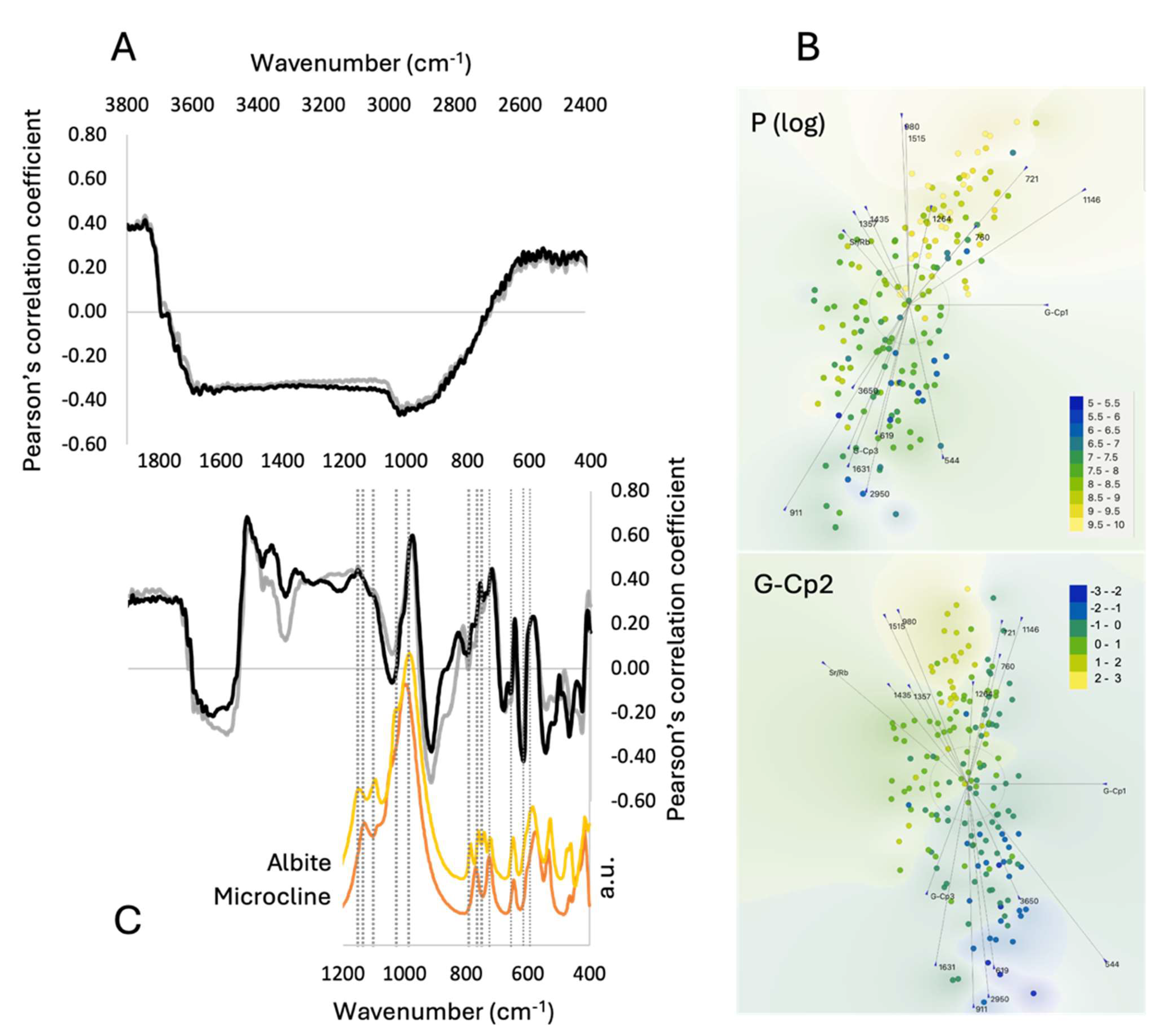 Minerals 14 00880 g007 Minerals 14 00880 g007