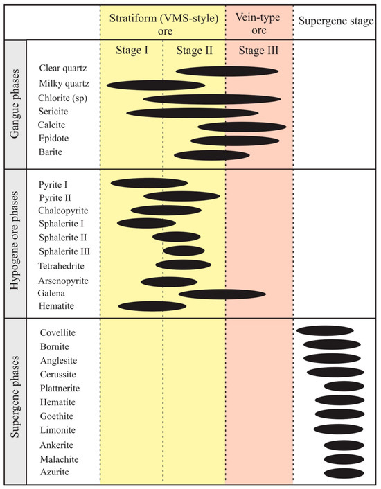 Minerals 14 00885 g008