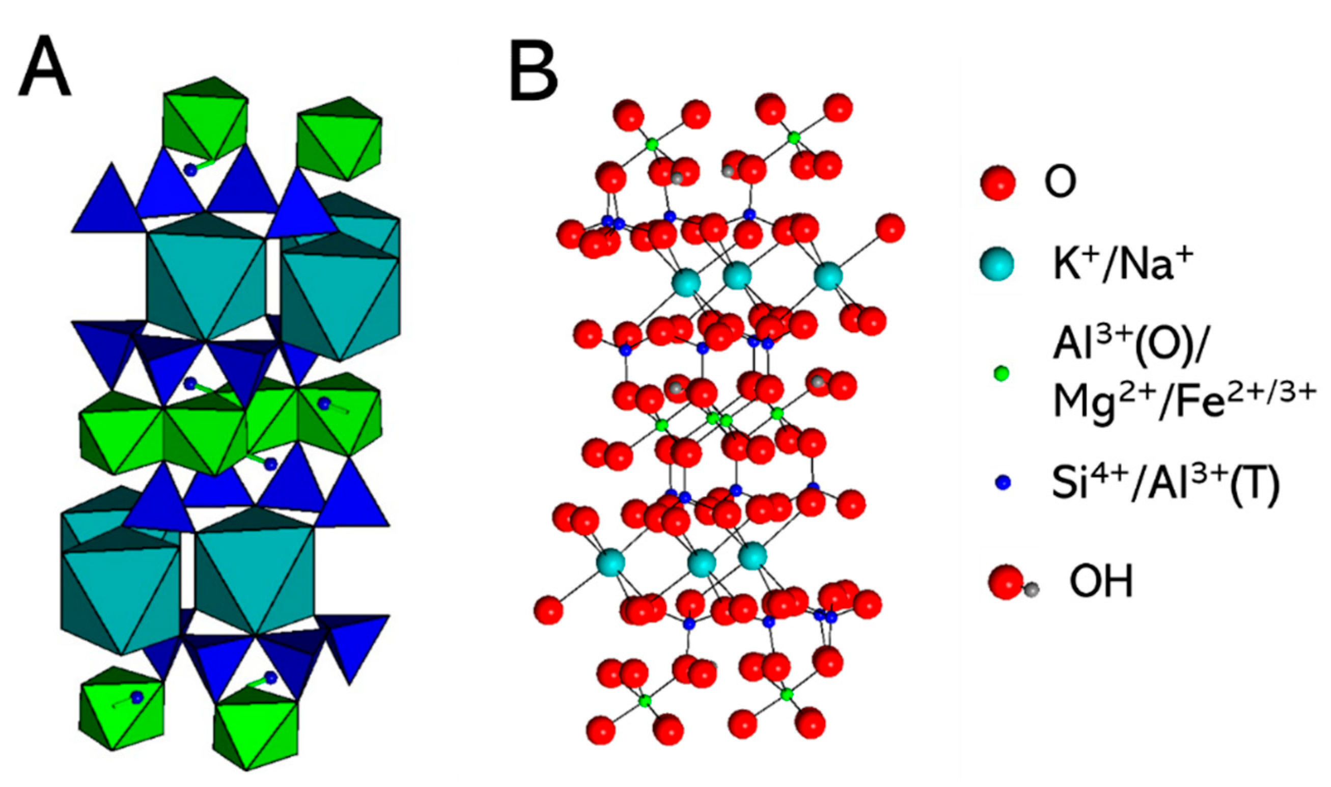 Minerals 14 00900 g001 Minerals 14 00900 g001