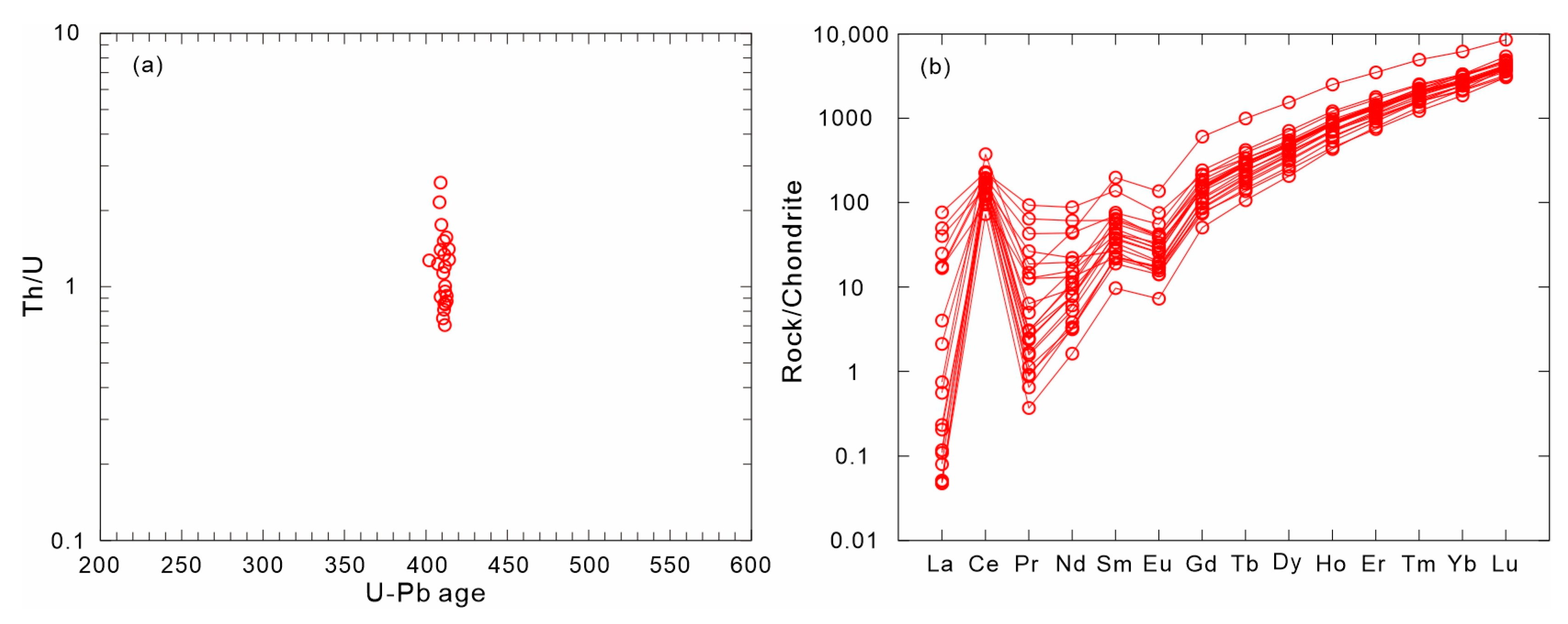 Minerals 14 00910 g005