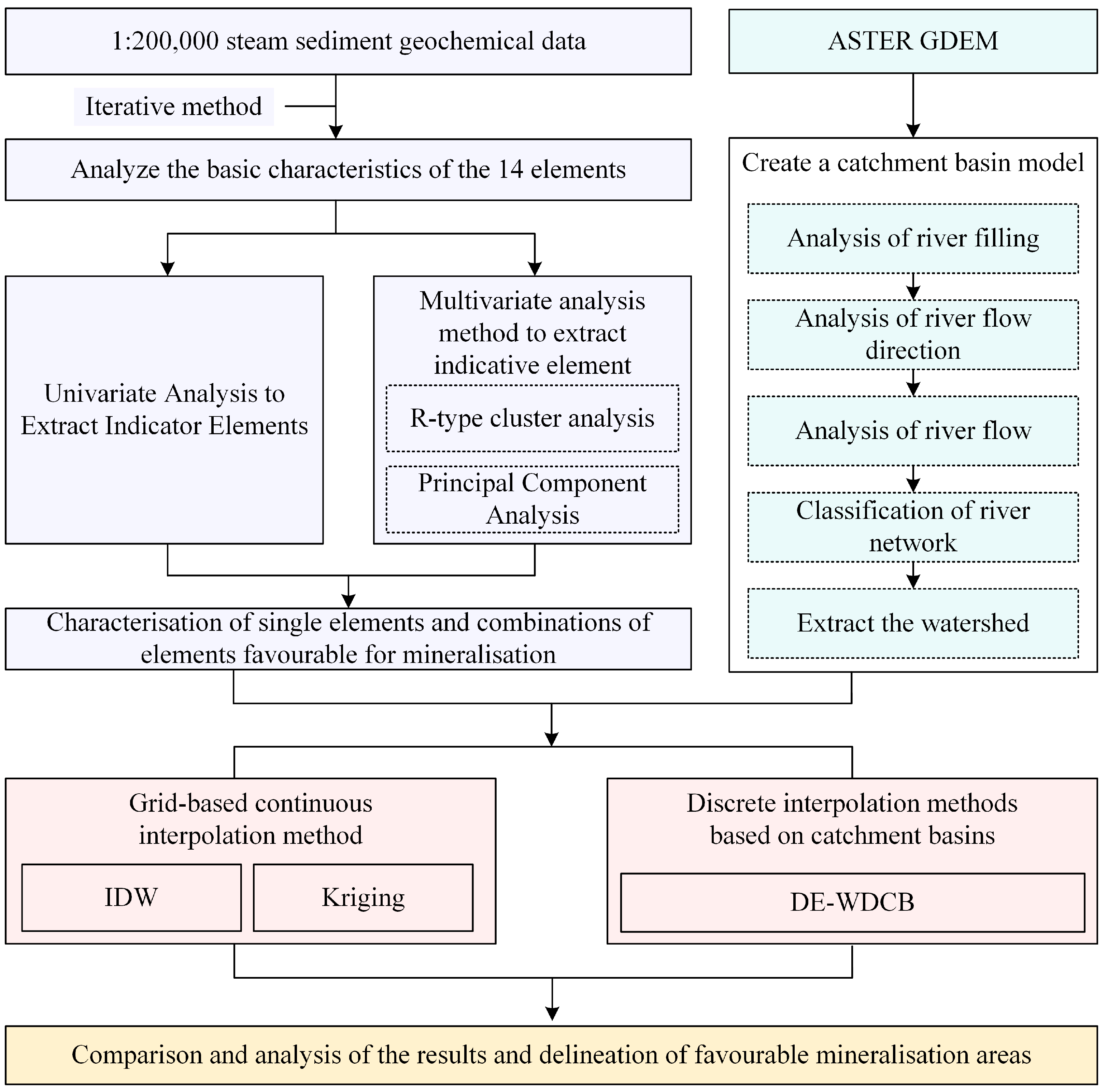 Minerals 14 00912 g001