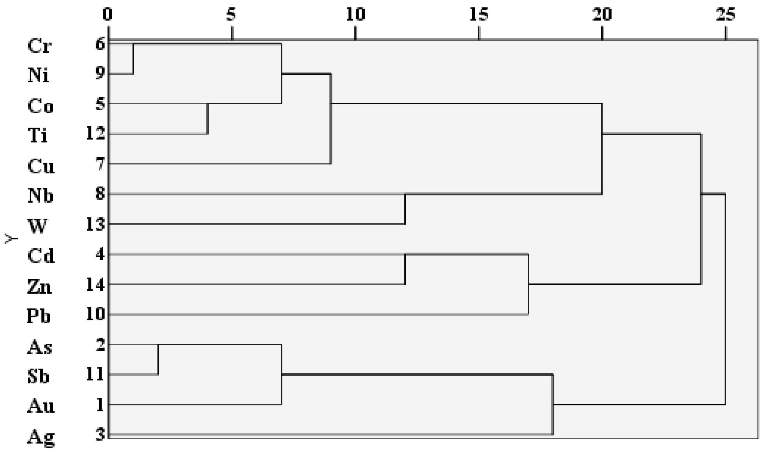Minerals 14 00912 g006