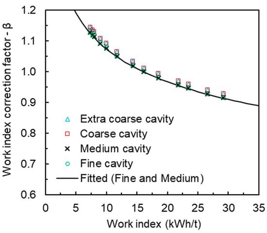 Minerals 14 00919 g0a1