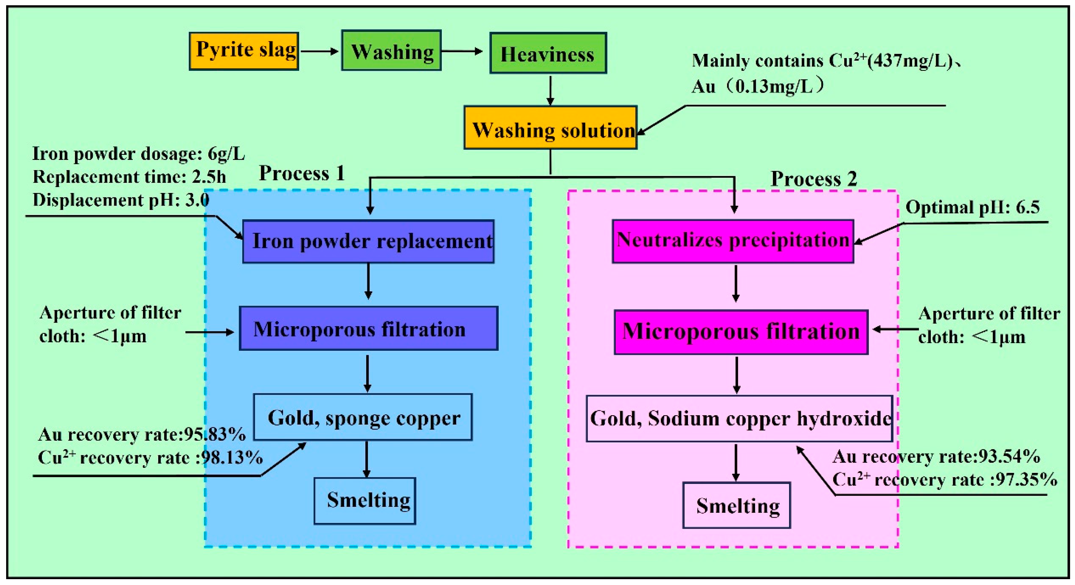 Minerals 14 00921 g006