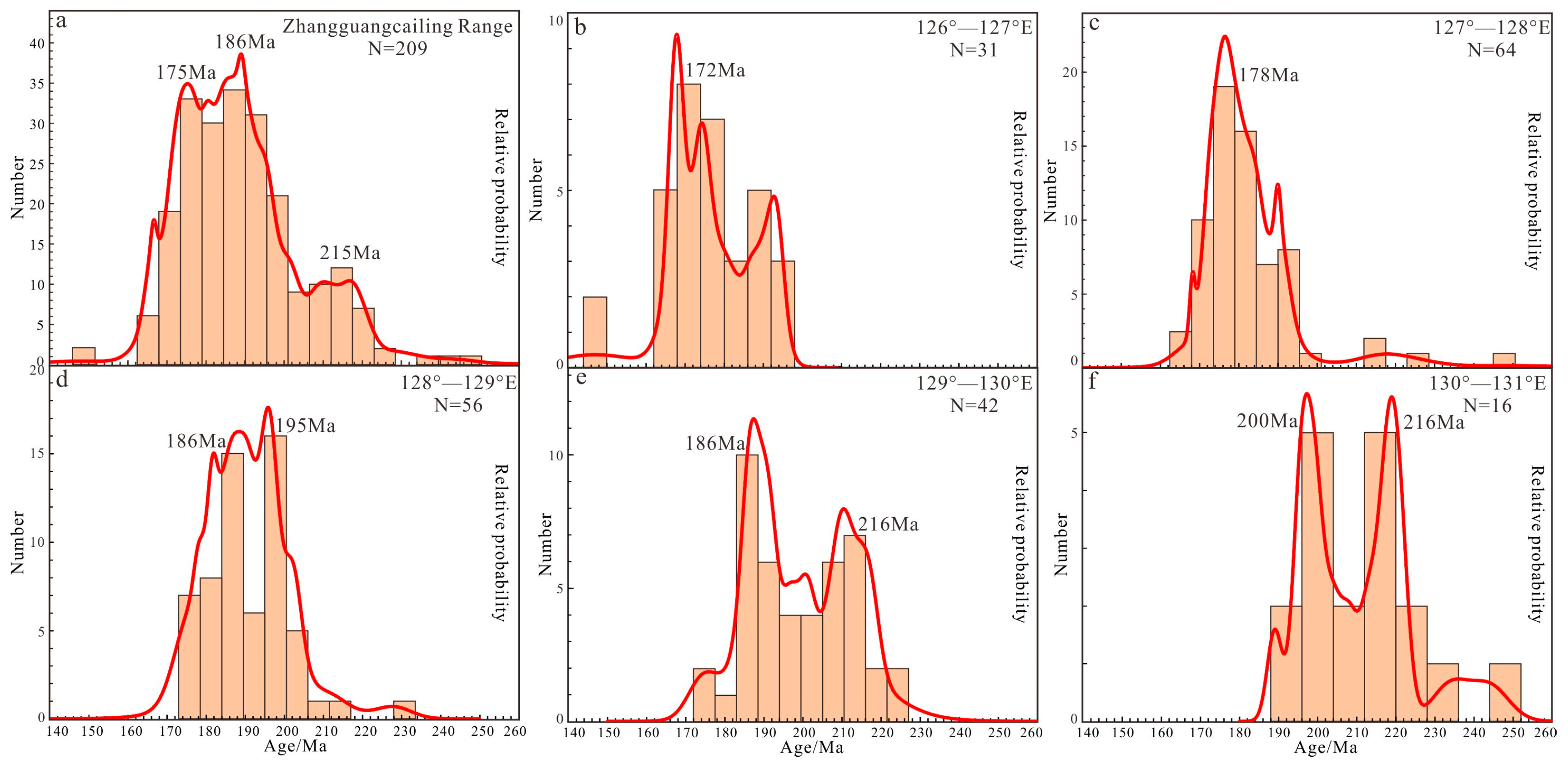 Minerals 14 00941 g007