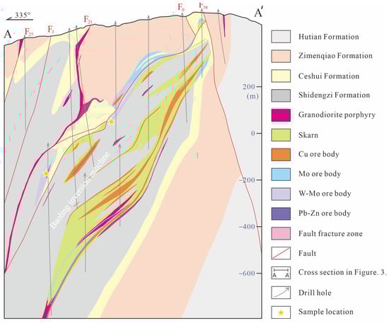 Minerals 14 00961 g004
