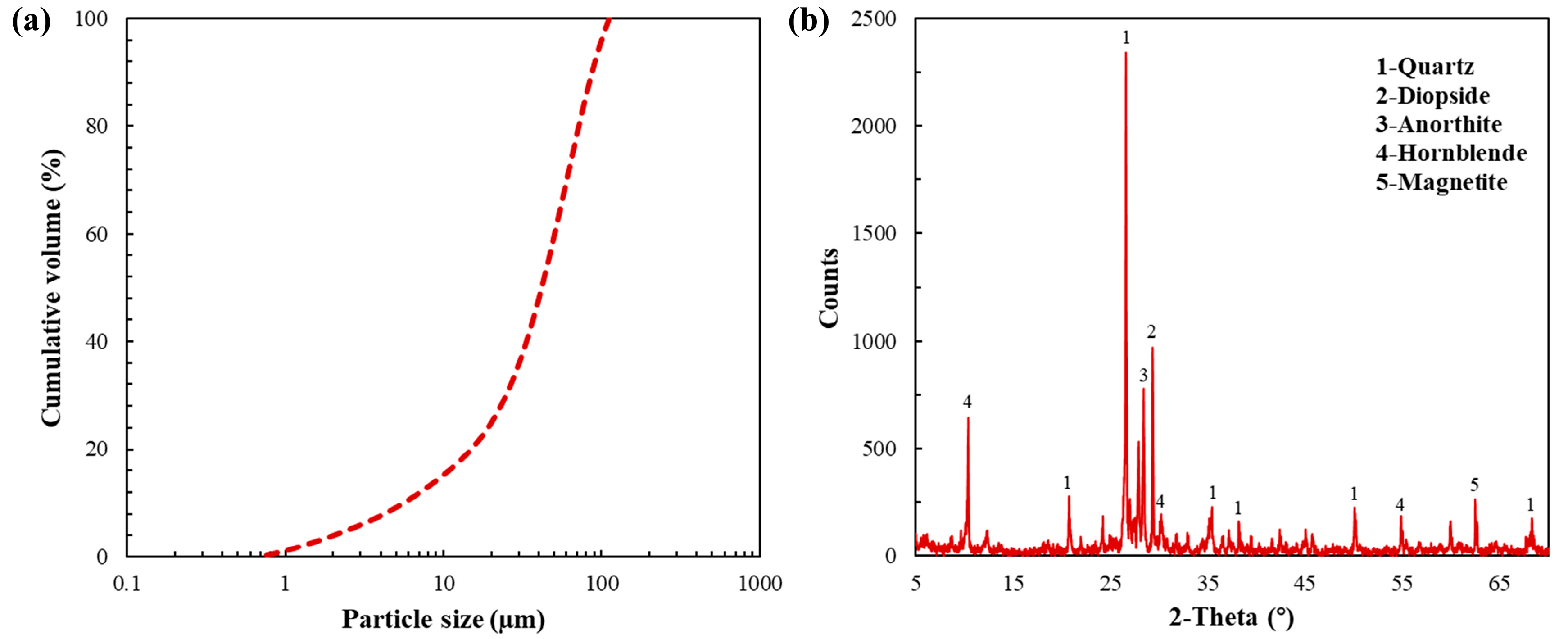 Minerals 14 00964 g001 Minerals 14 00964 g001