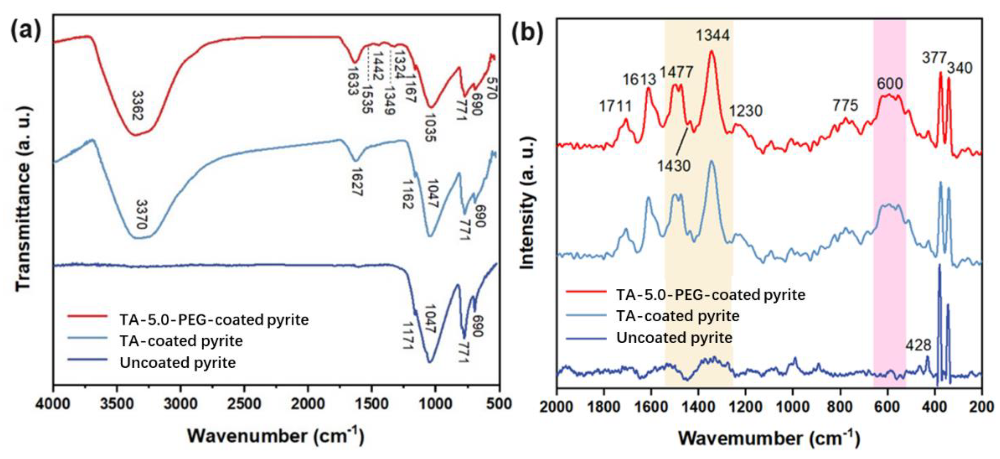 Minerals 14 00973 g005