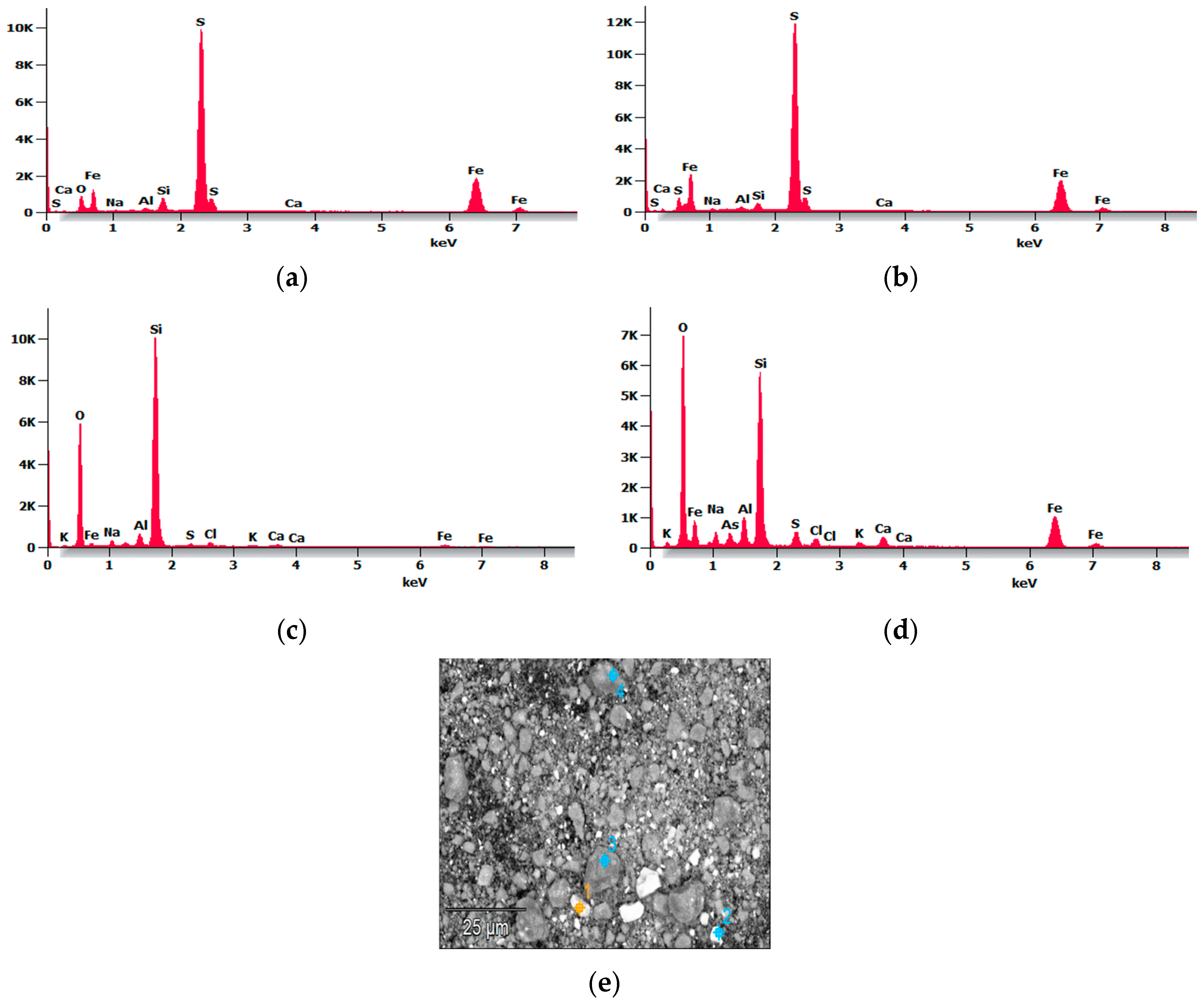 Minerals 14 00997 g001 Minerals 14 00997 g001