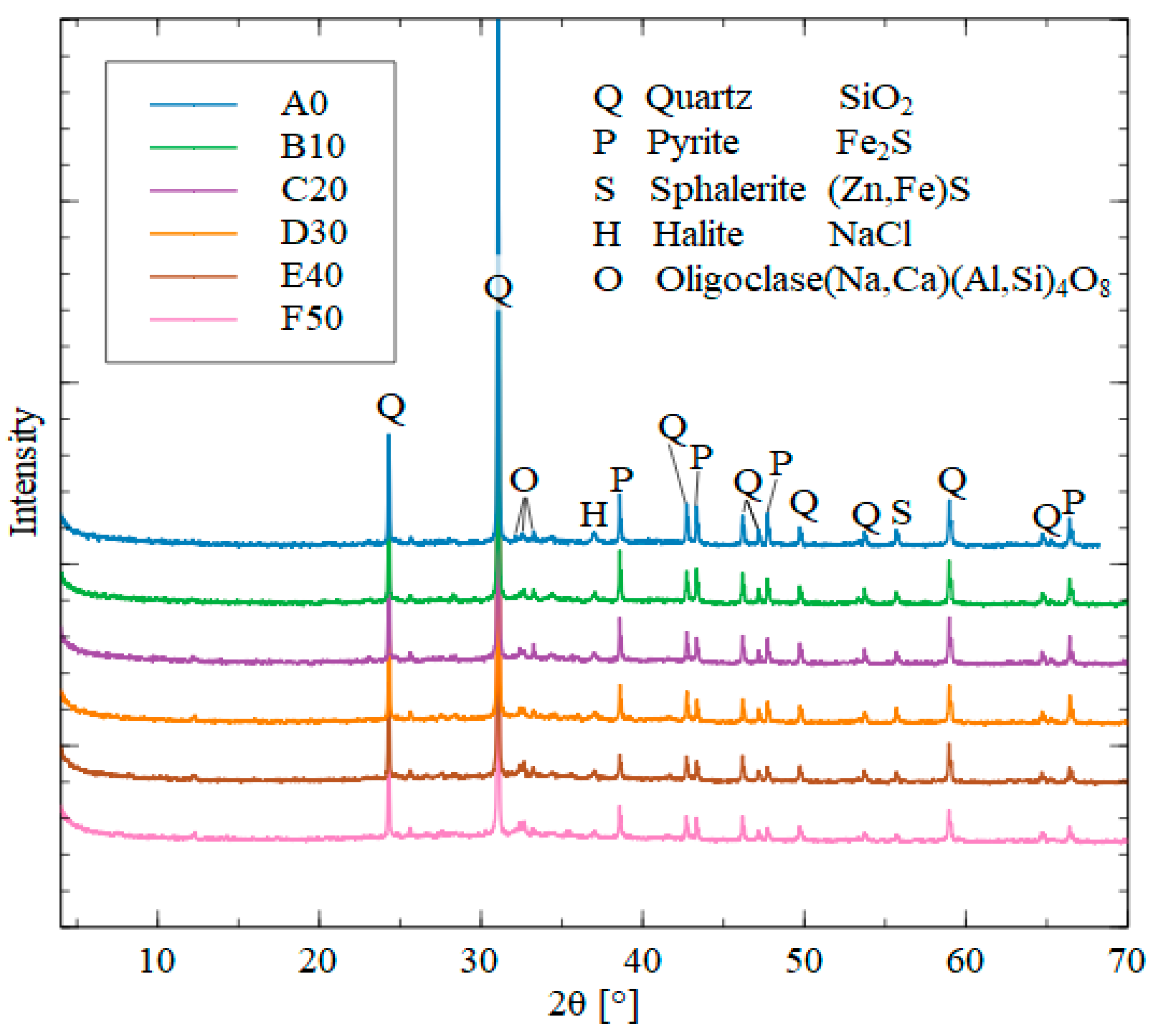 Minerals 14 00997 g008 Minerals 14 00997 g008