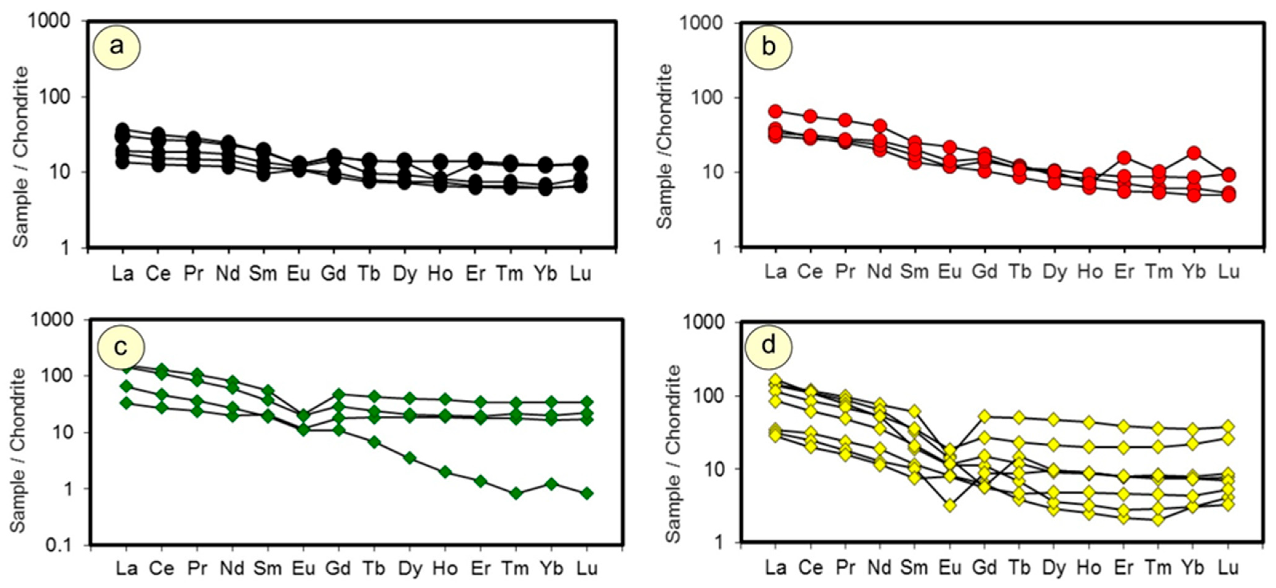 Minerals 14 01002 g010