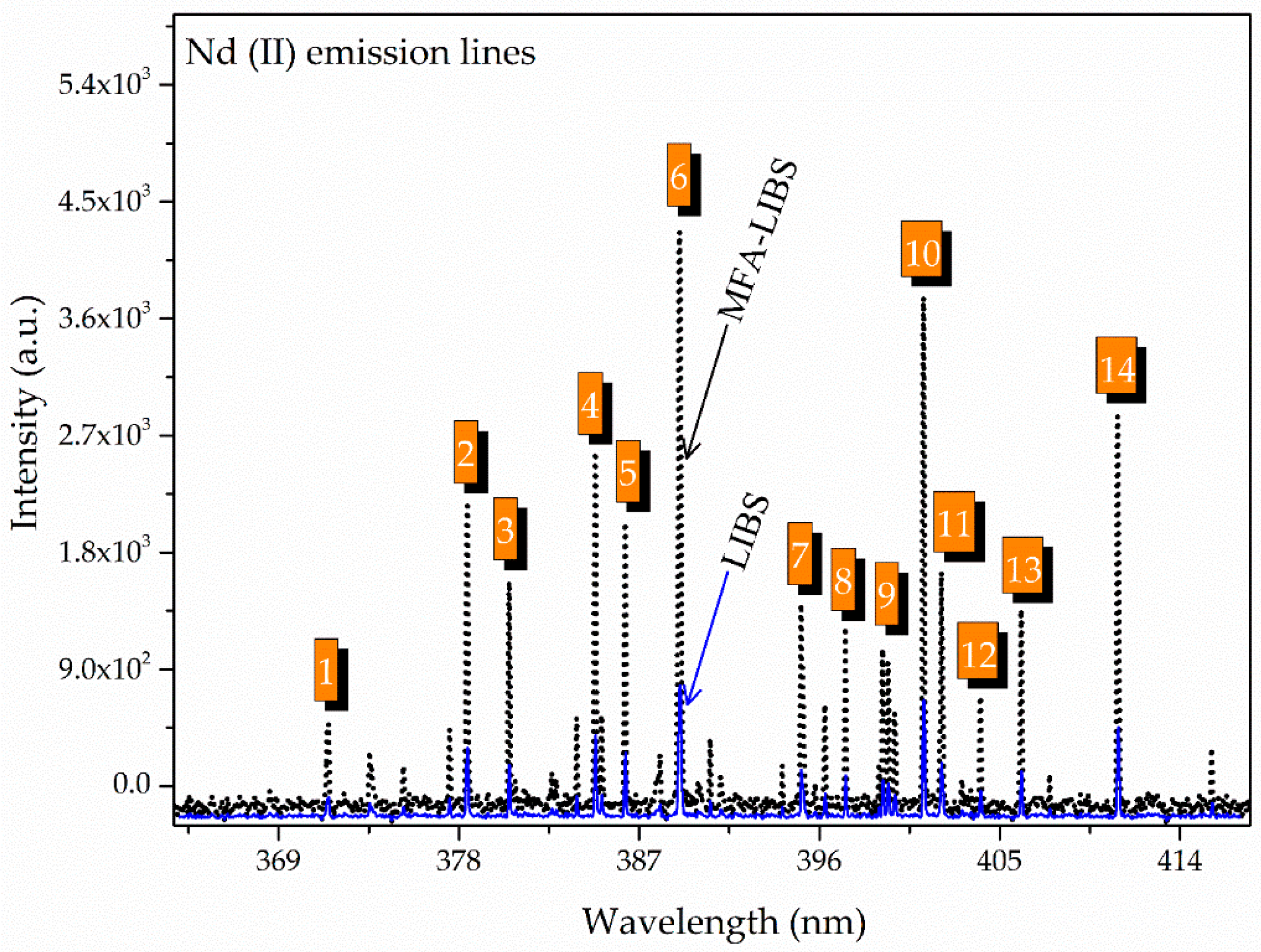Minerals 14 01004 g007 Minerals 14 01004 g007